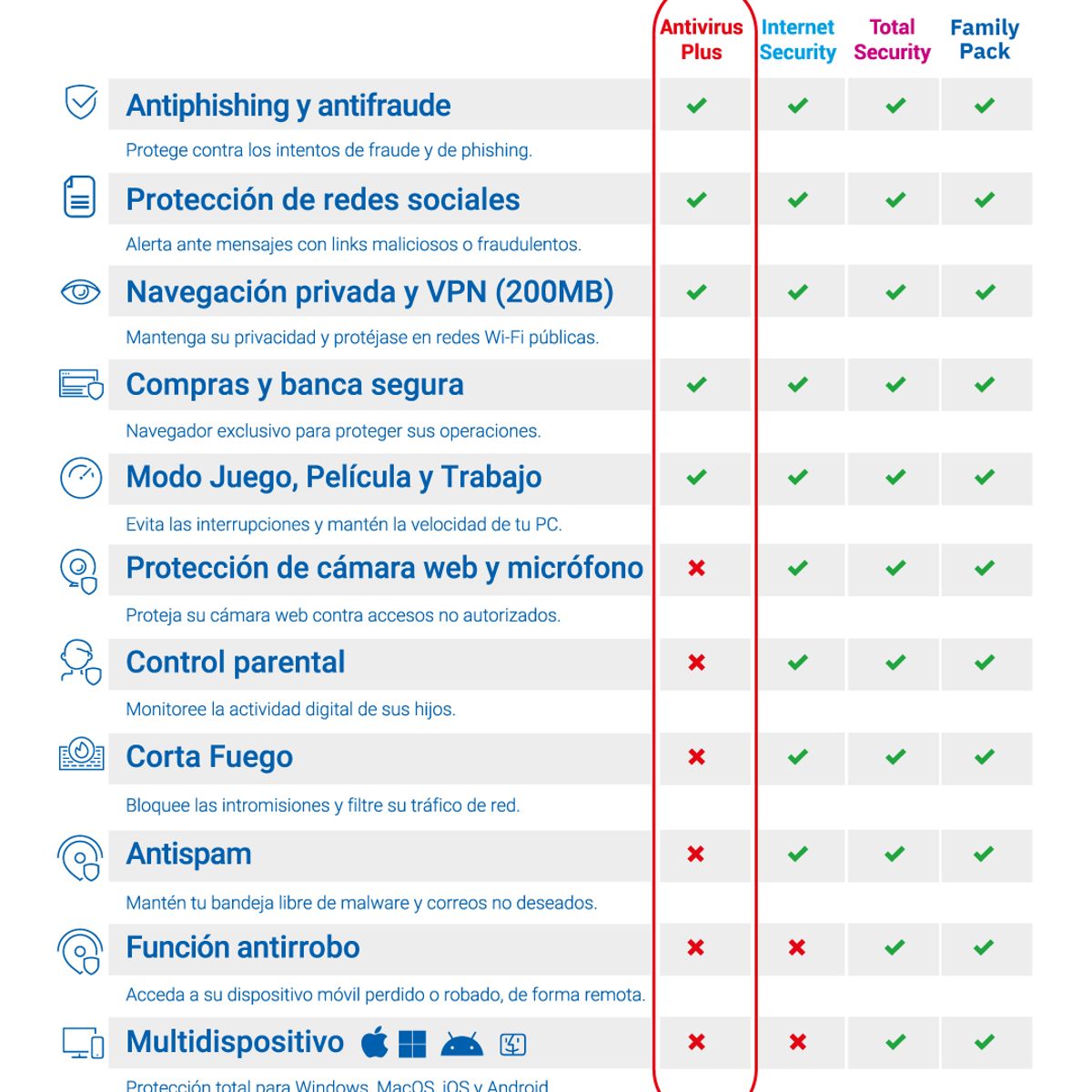 BITDEFENDER - BITDEFENDER ANTIVIRUS PLUS 3 PC 12 MESES