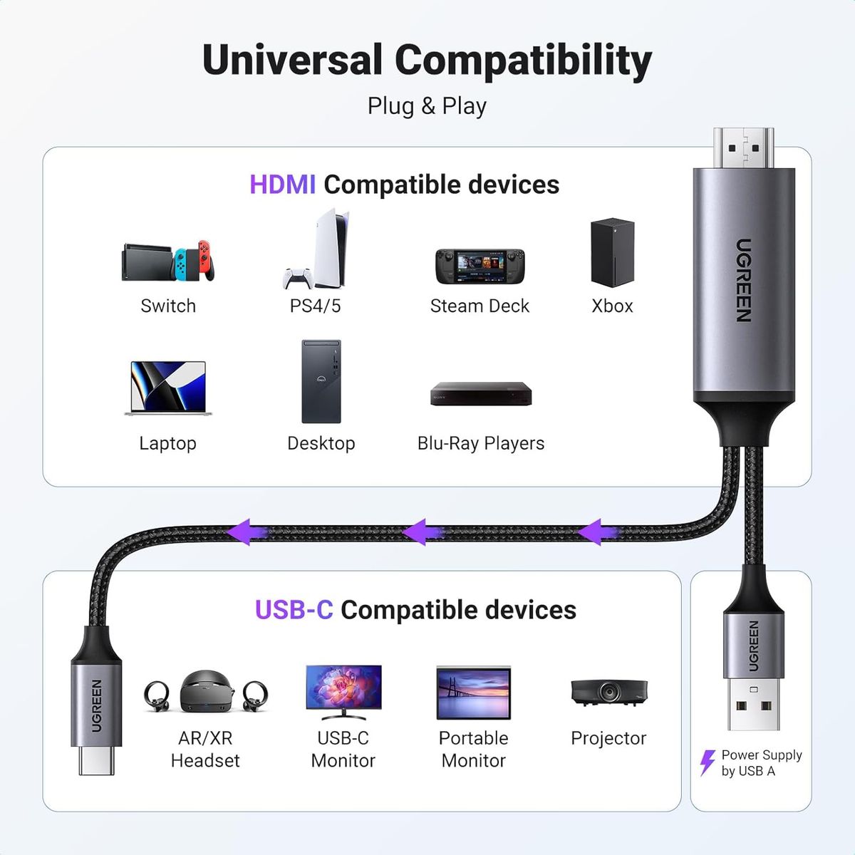 UGREEN - Cable Adaptador Ugreen HDMI Activo 4K 60Hz a USB-C Dolby DTS CM773 - 35984A
