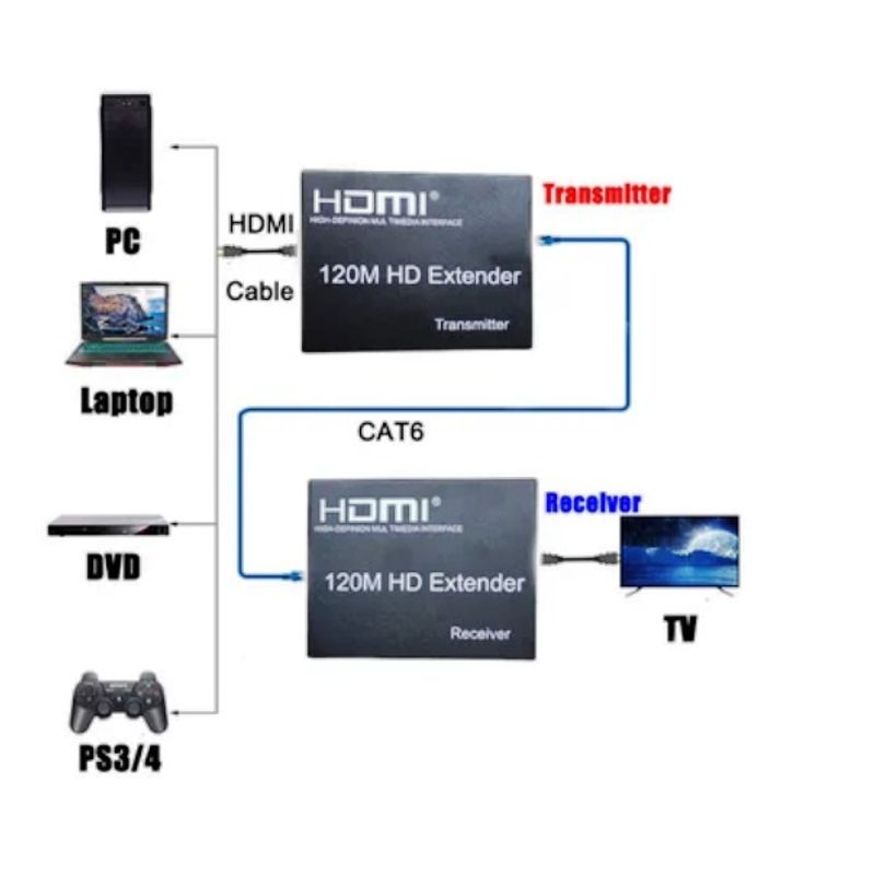 GENERICO - Extender Hdmi A Rj45 Utp Cat 6 Tx Rx 1080p 120 Metros