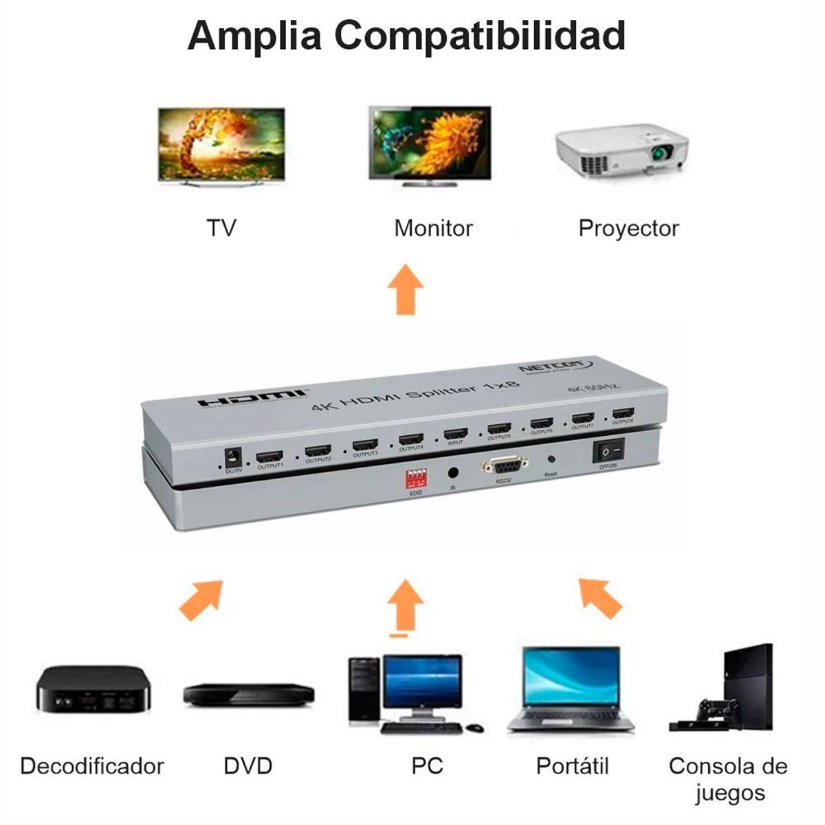 NETCOM - Splitter HDMI 1x8 Metalico 2.0 4K 60Hz 8 pantallas HDCP 2.3 RS232