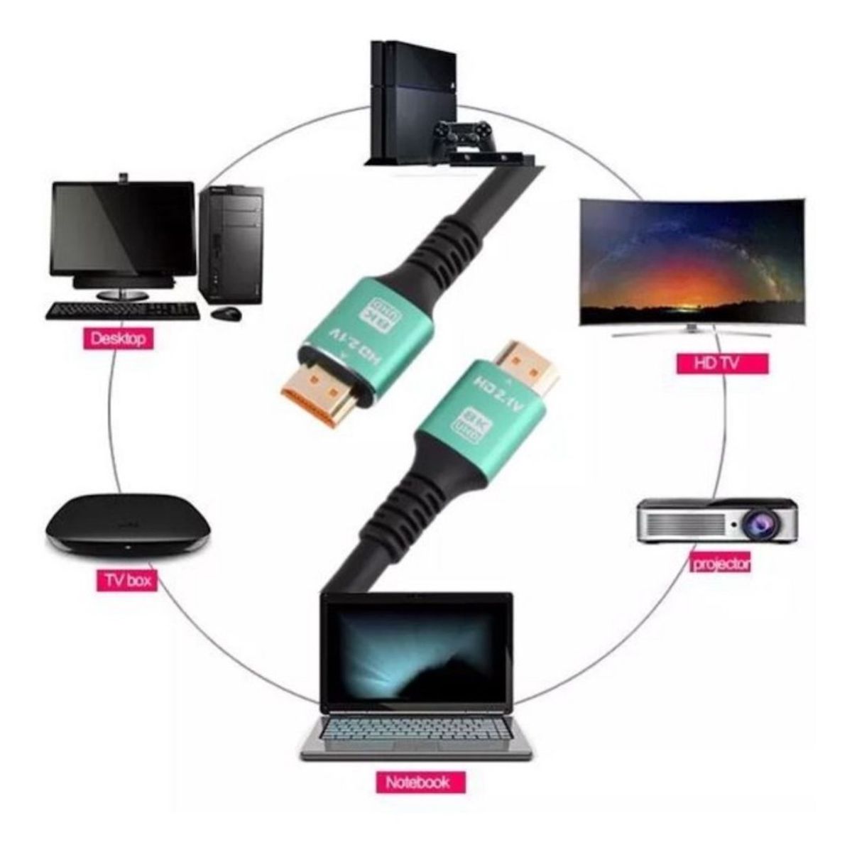 GENERICO - Cable Hdmi 8k 2.1v 10 Metros Ultra 4320p Hd 48 Gbps Pvc