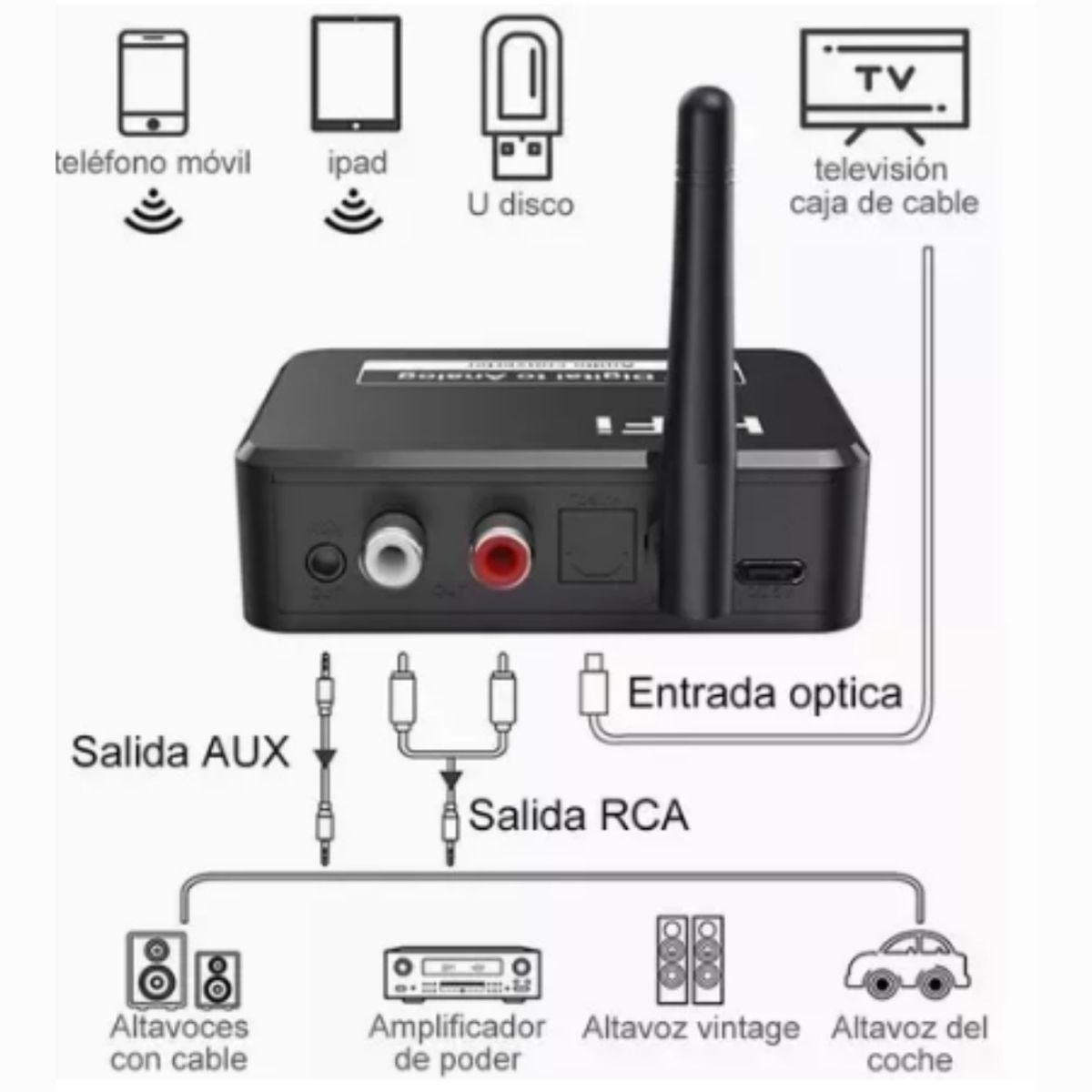 GENERICO - Receptor de Audio Bluetooth 5.1 Hifi Optico Rca Usb Auxiliar