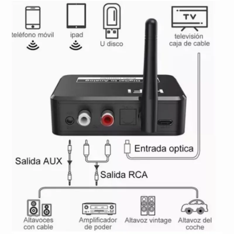 GENERICO - Receptor de Audio Bluetooth 5.1 Hifi Optico Rca Usb Auxiliar