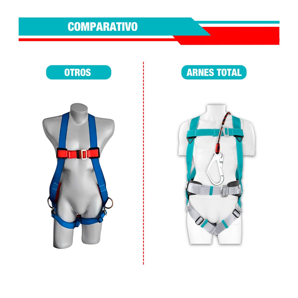 TOTAL TOOLS - Arnés De Seguridad 50mm Soga 14mm X 195m Anillo D Dorsal
