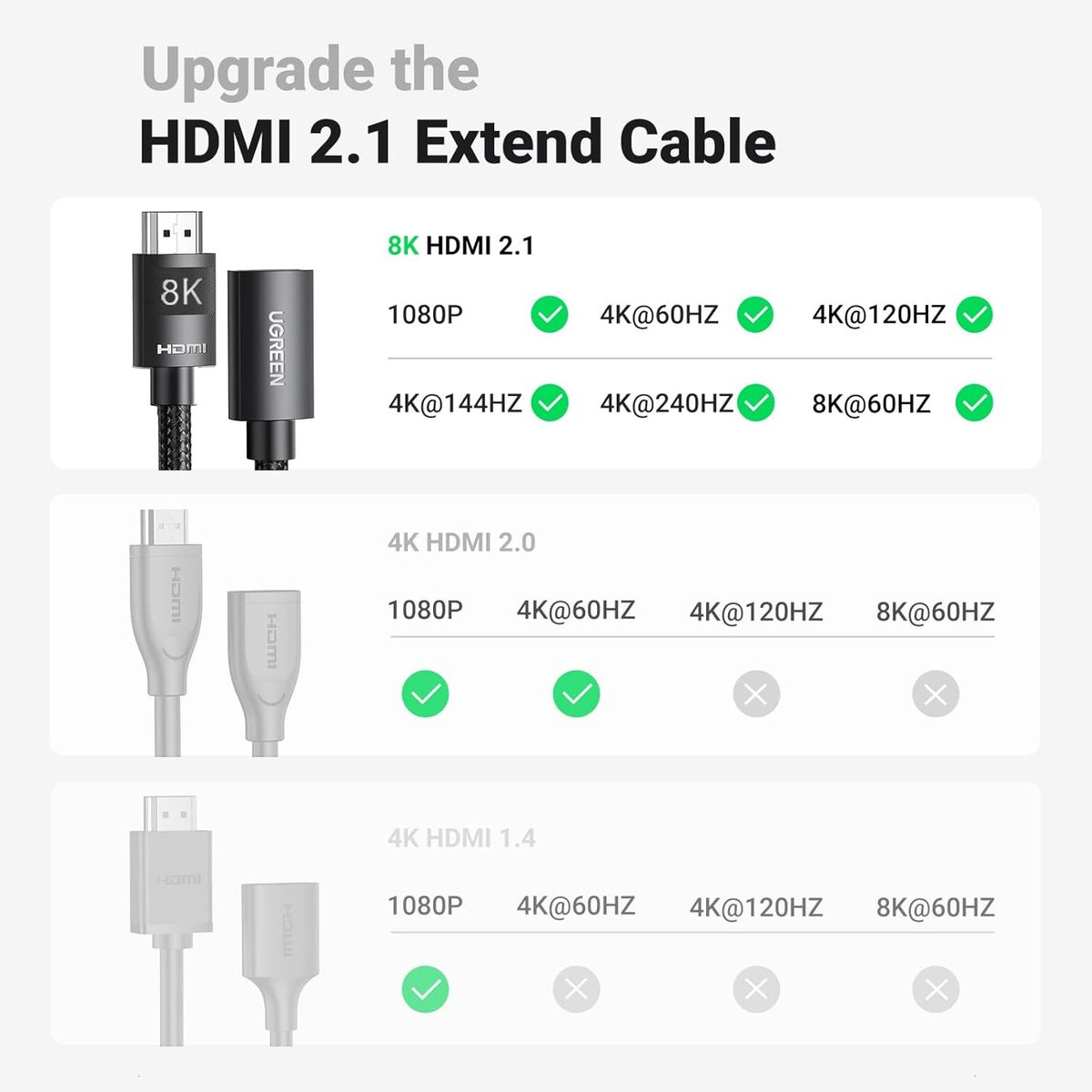 UGREEN - Cable Extension 8K HDMI 2.1 de 1m MacBook Xbox PS5 UGREEN HD151 40447