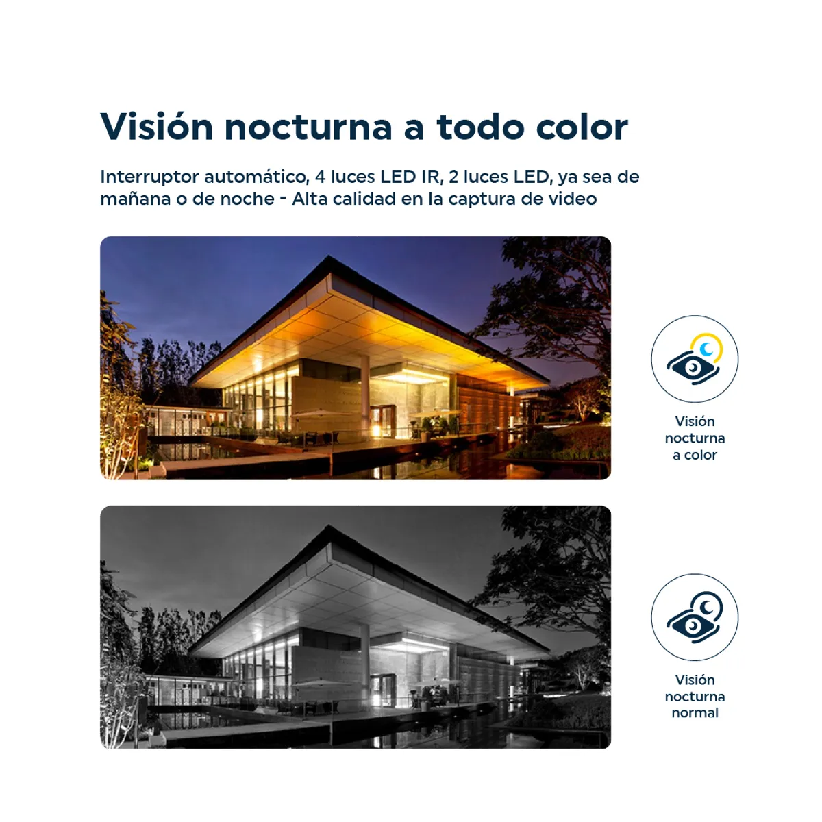 TRENDY TECH E I R L - Cámara de seguridad un lente Exterior Panel Solar con Chip SIM 4G FHD Alarma