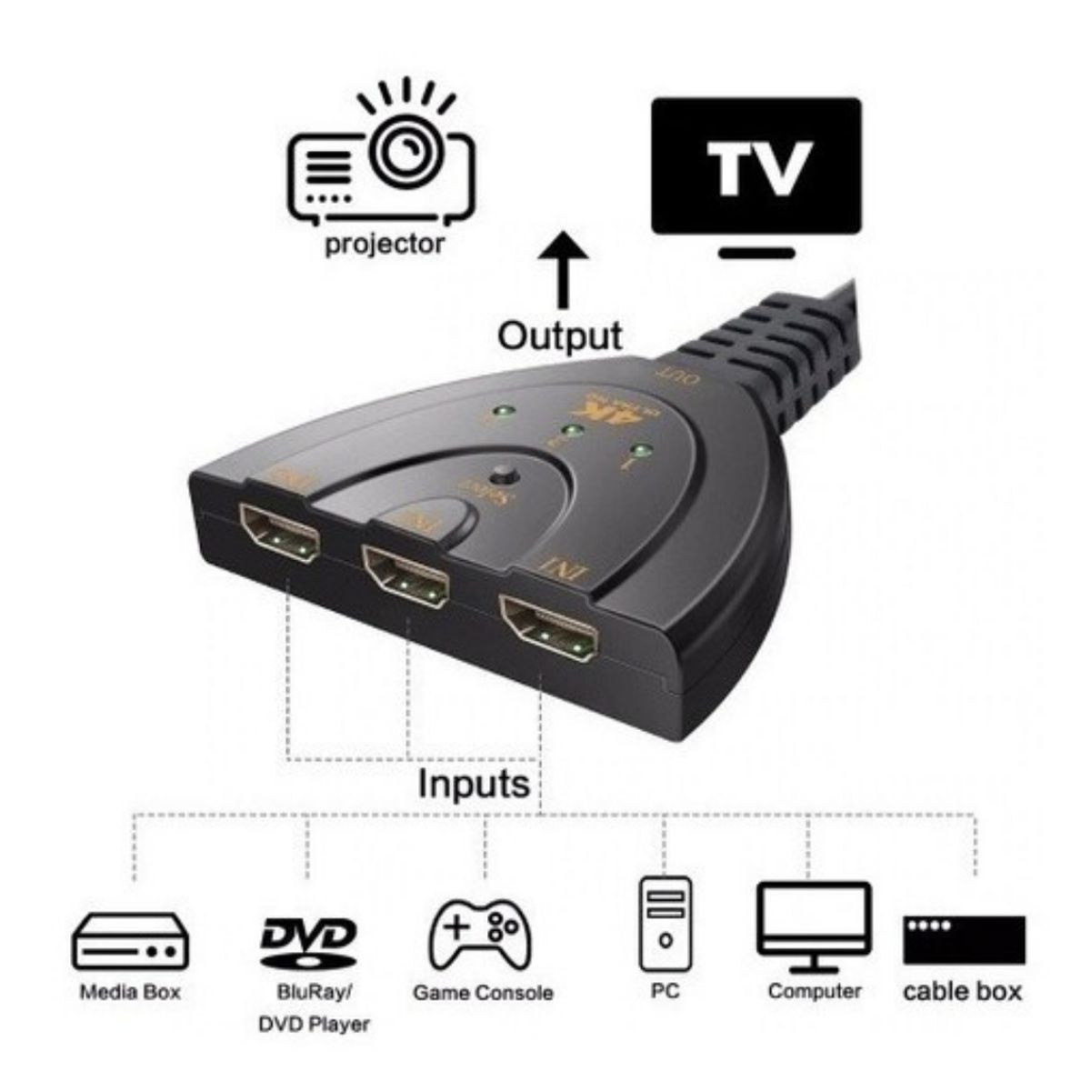 GENERICO - Adaptador Switch De Cable Hub Hdmi 3x1 3 Entradas Y 1 Salida