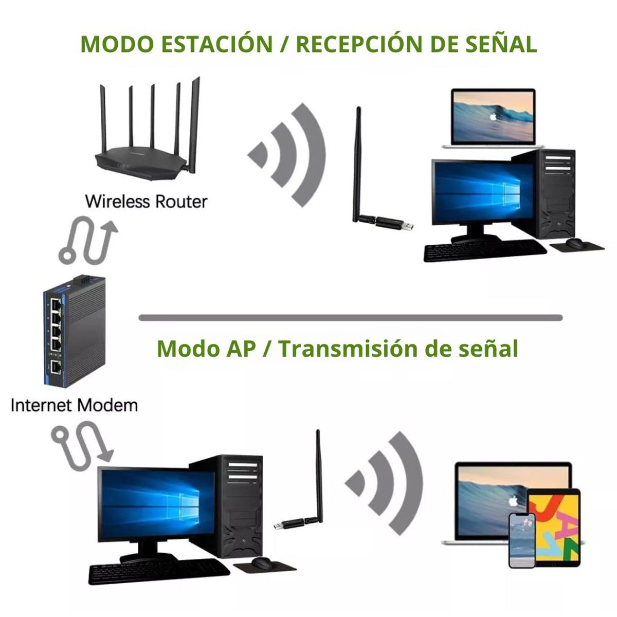SEISA - Adaptador USB SEISA 4515AC WiFi Doble Banda 600Mbps y Bluetooth 4.2