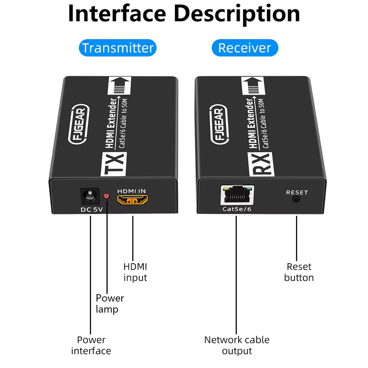 GENERICO - Extensor HDMI hasta 50 Metros UTP RJ45 Full HD 1080