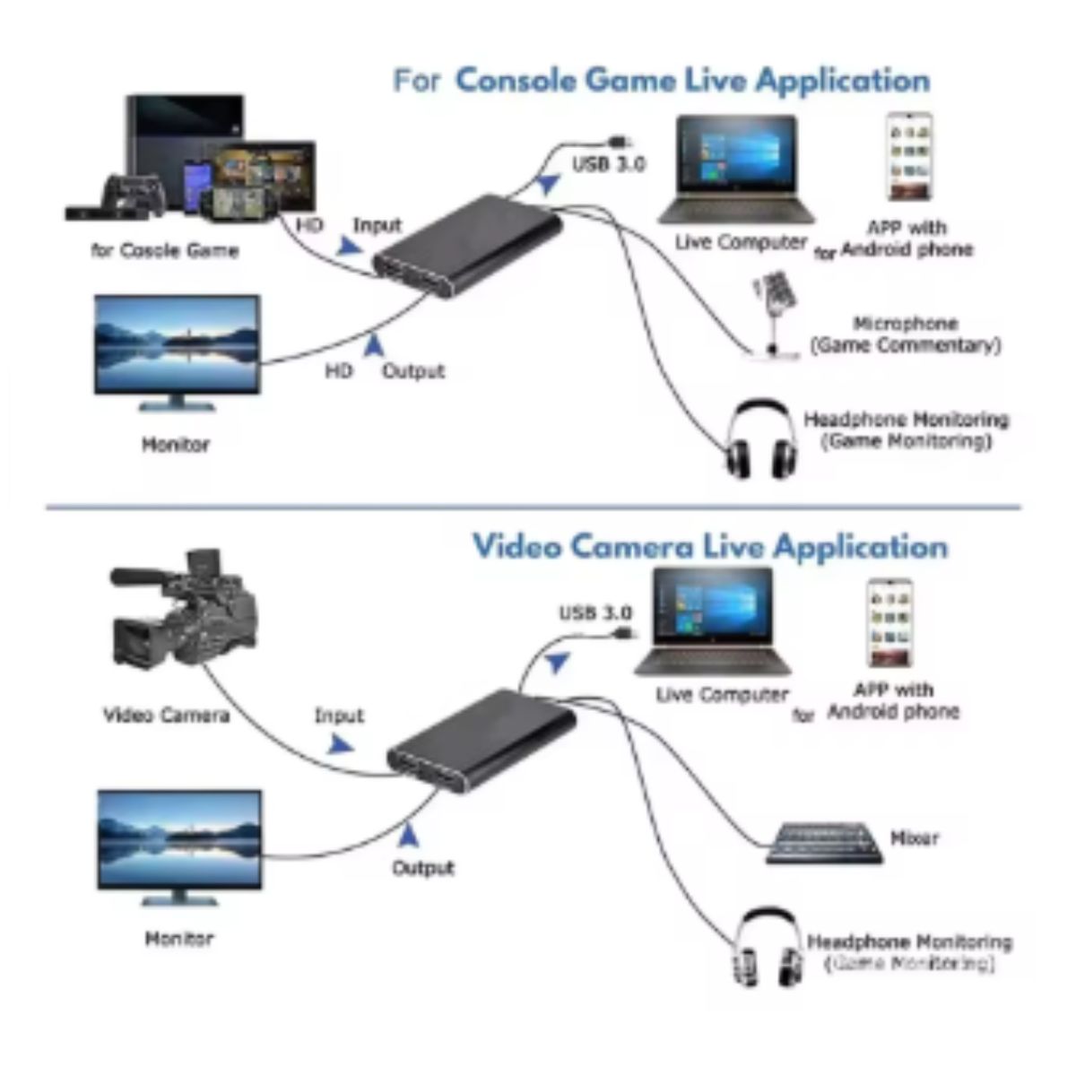 GENERICO - Capturador Hdmi Audio Video Usb 3.0 4k Full HD Streaming