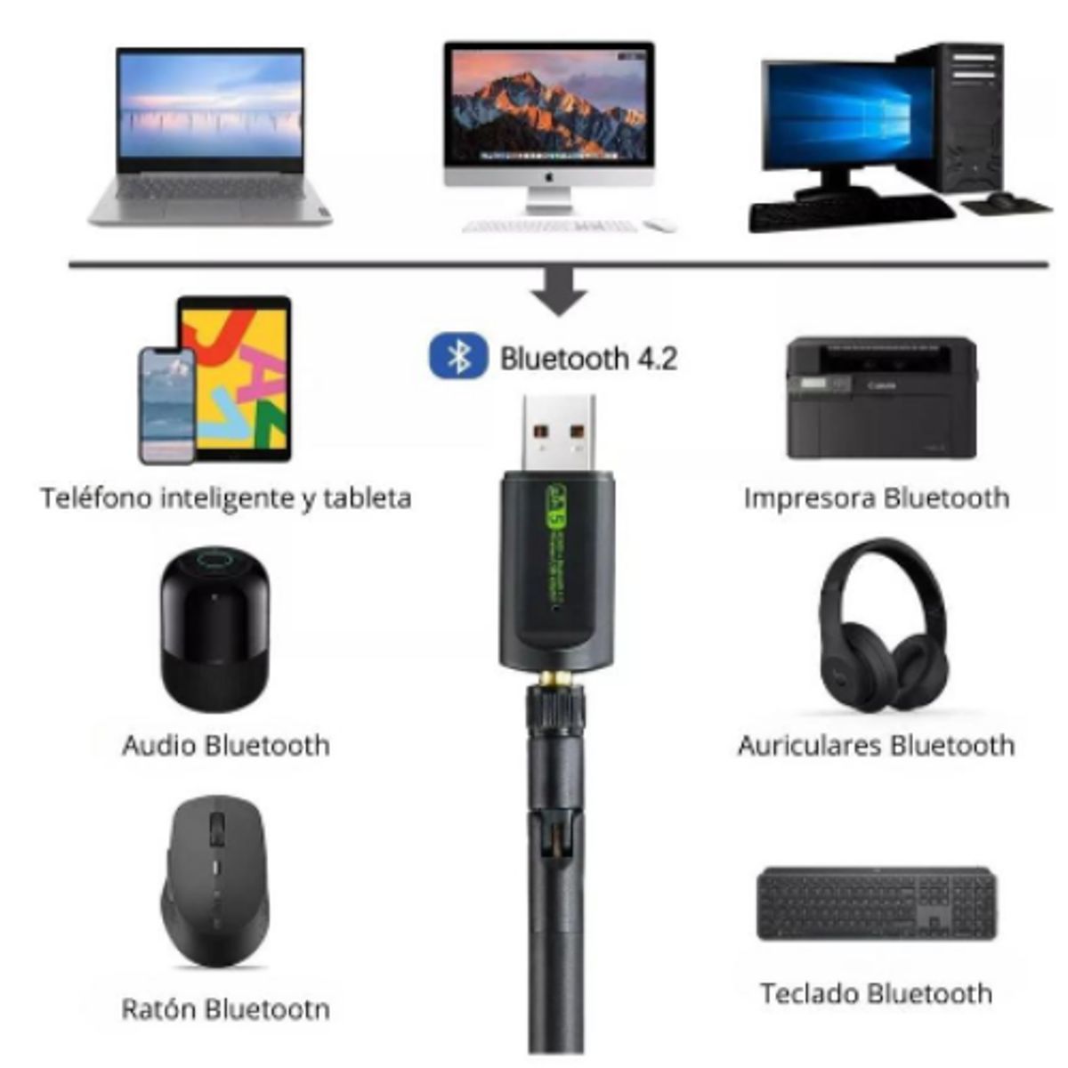 SEISA - Antena Wifi 5 para Laptop y Pc + Bluetooth 2.4 - 5.8 GHz