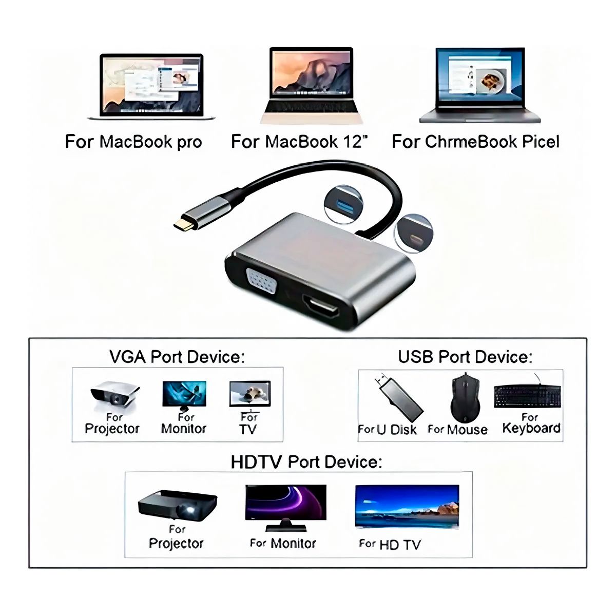 SEISA - Convertidor Multifuncional Usb tipo C a Hdmi Vga Auxiliar USB 3.0 y Aux
