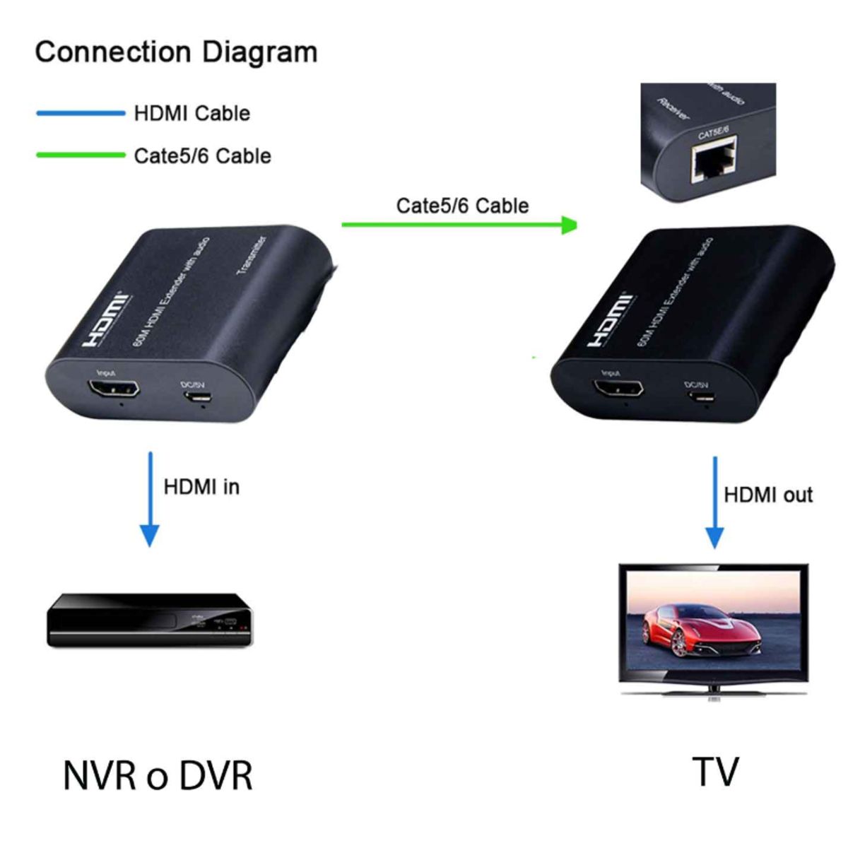GENERICO - Extensor Hdmi 60 Metros Full HD 60M Utp Rj45 Extender
