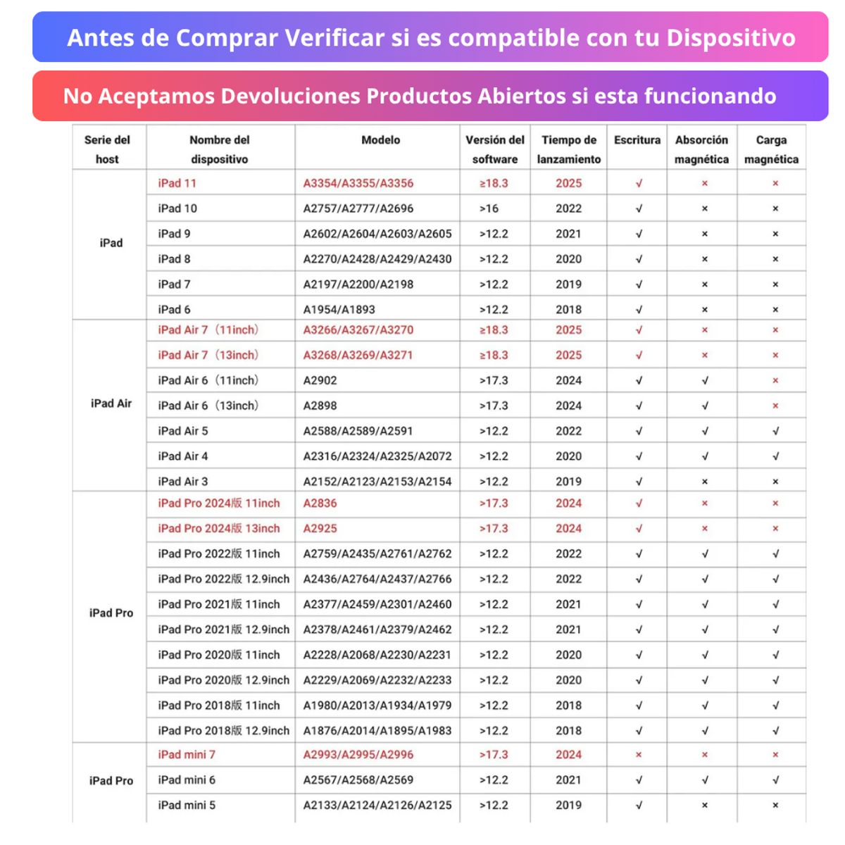 UGREEN - Lápiz Tactil Óptico para iPad Carga Magnética Rechazo de Palma