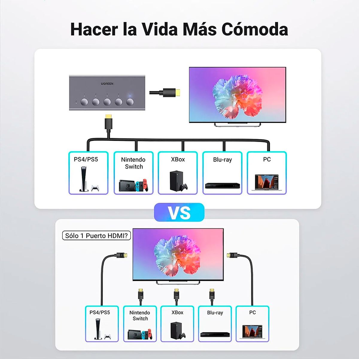 UGREEN - Switch Ugreen Cm568 Adaptador Hdmi 5 En 1 Resolución 4k@60hz