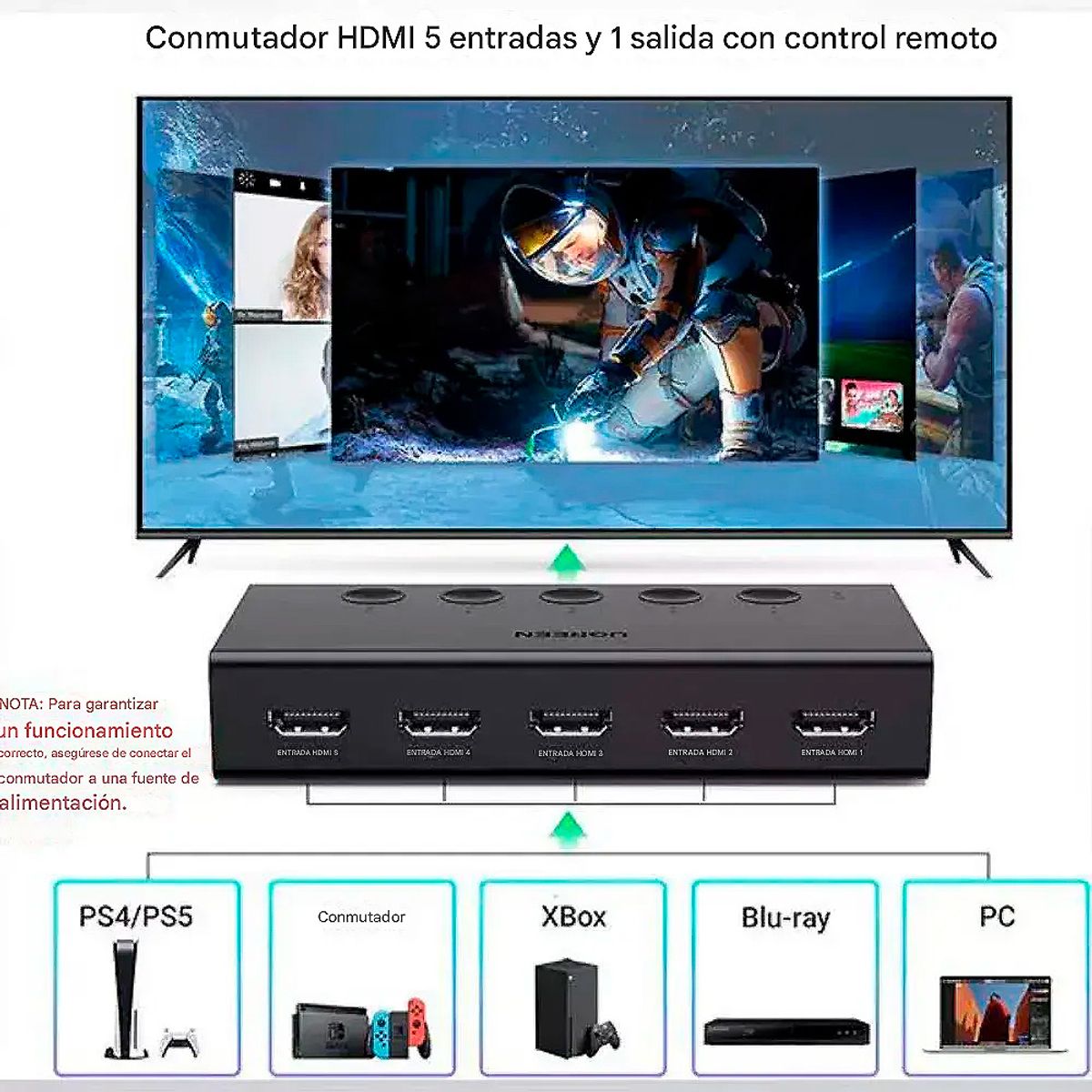 UGREEN - Switch Ugreen Cm568 Adaptador Hdmi 5 En 1 Resolución 4k@60hz