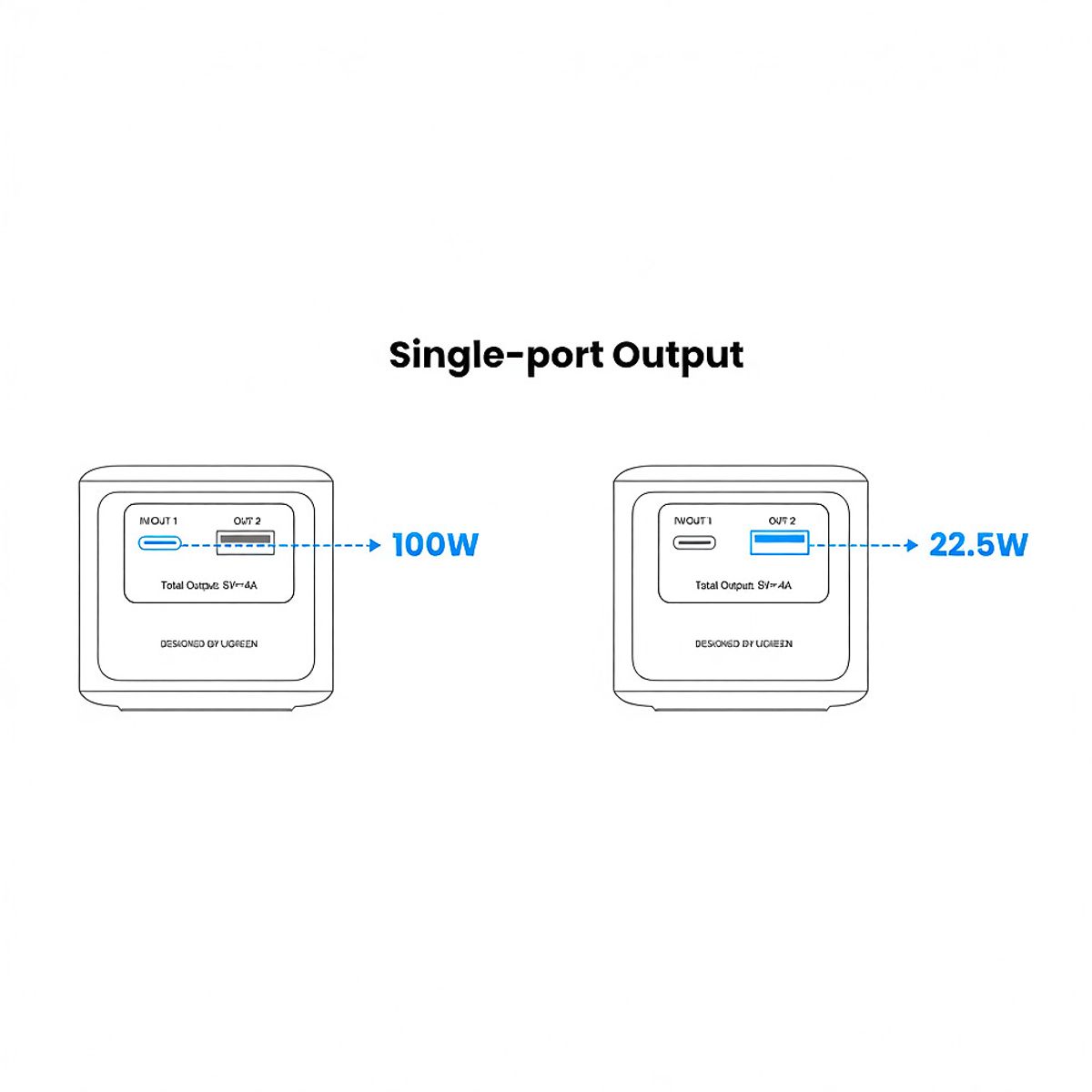 UGREEN - Ugreen PB724 Power Bank Nexode 12000mah 100w Pantalla Digita