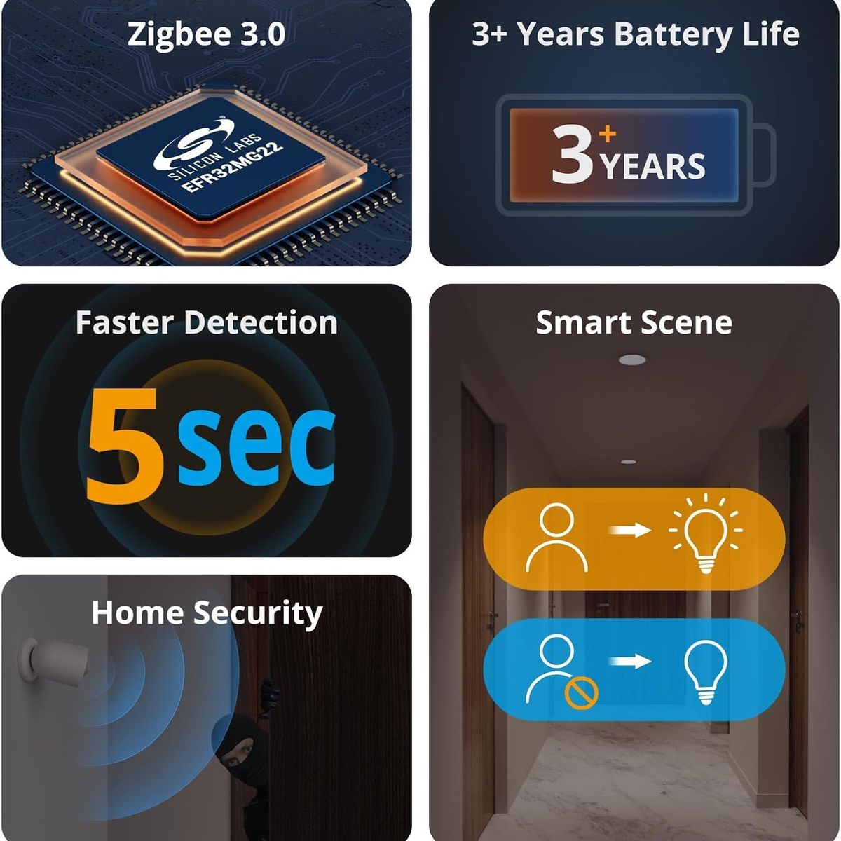 SONOFF - Sensor de Movimiento Zigbee Sonoff  SNZB-03P