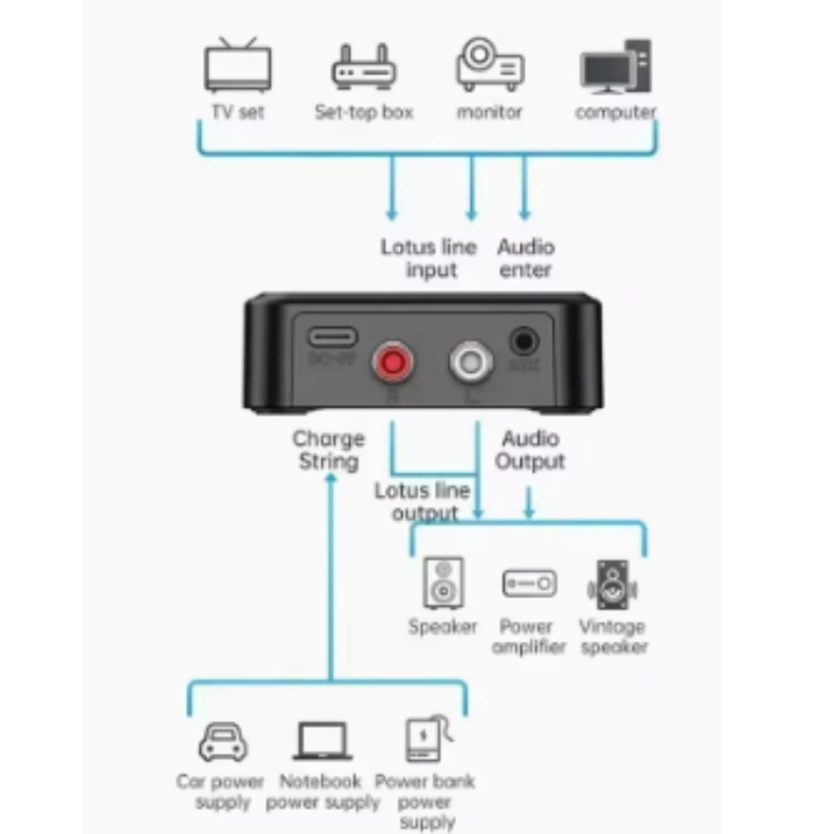 GENERICO - Adaptador Transmisor Receptor Bluetooth 5.0 Hifi Rca Auxiliar C39S