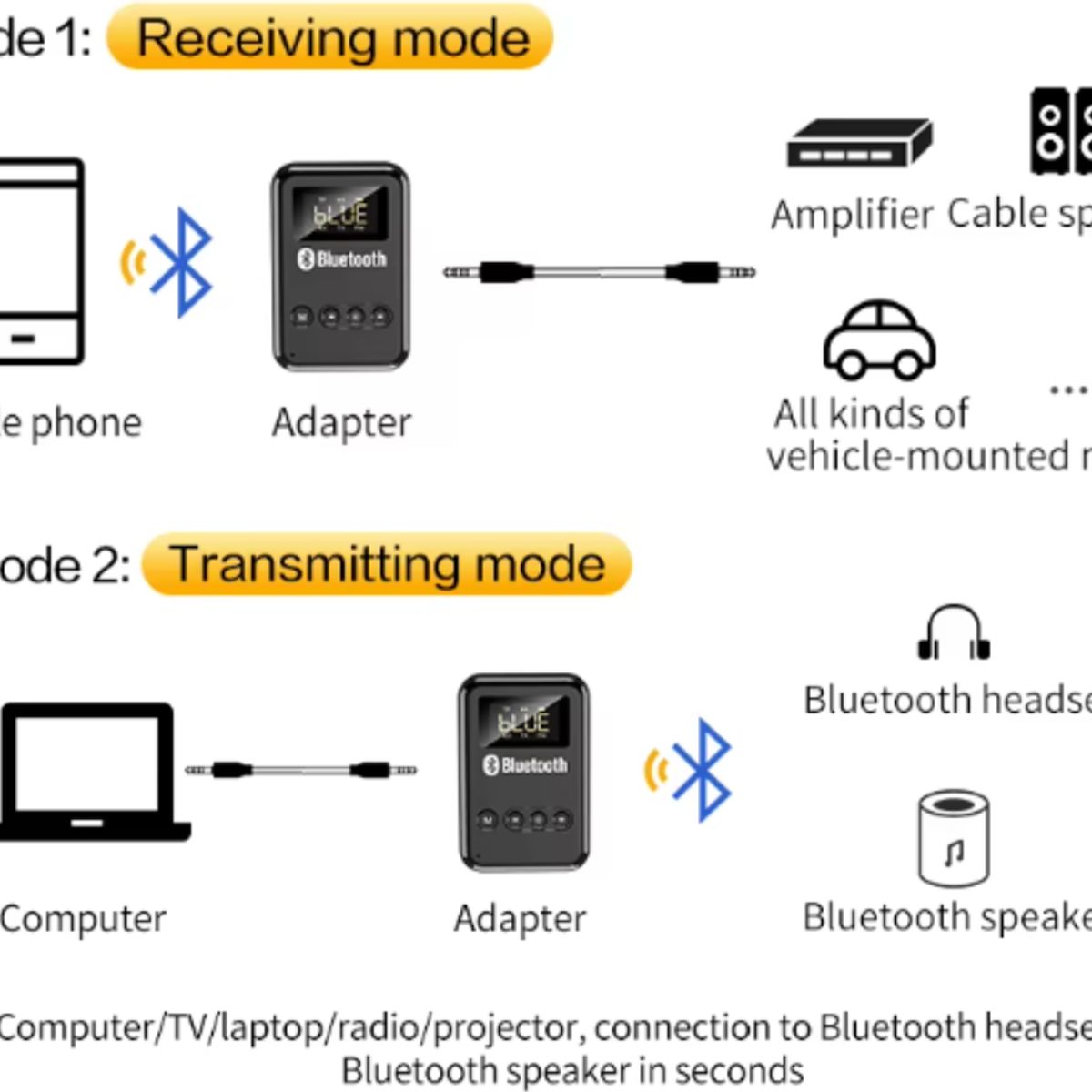GENERICO - Adaptador Transmisor Receptor Bluetooth 5.0 Inalambrico K6 recargable
