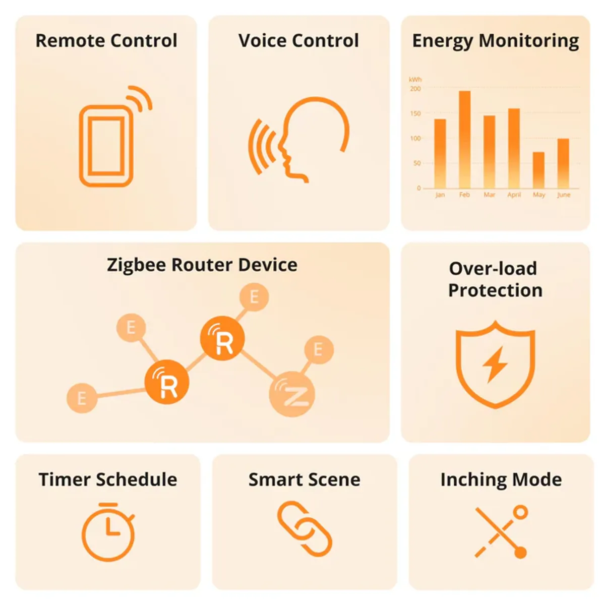 SONOFF - Enchufe Inteligente Sonoff S60ZBTPF Zigbee