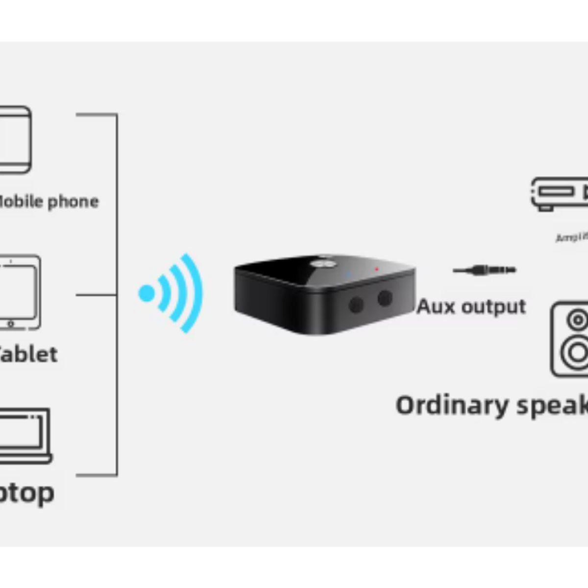 GENERICO - Adaptador Bluetooth Receptor Hifi Rca Auxiliar T68