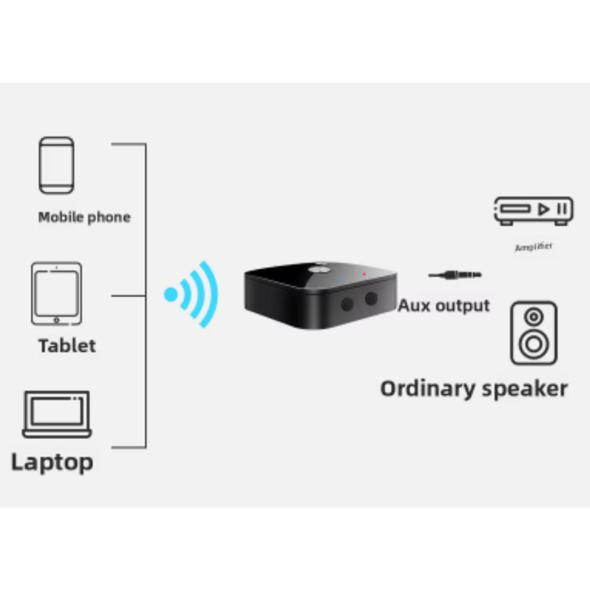 GENERICO - Adaptador Bluetooth Receptor Hifi Rca Auxiliar T68