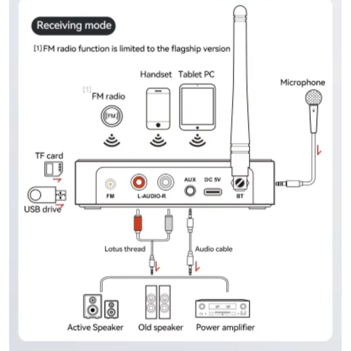 GENERICO - Adaptador Bluetooth Receptor Transmisor 5.0 Aux Rca Usb Fm Tf M9PRO