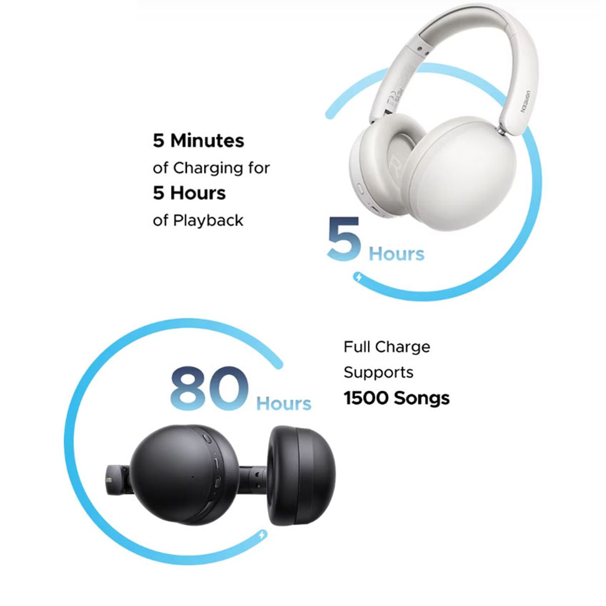 UGREEN - Audifonos UGREEN Studio MAX2 , IPX5 Bluetooth 5.4 ANC por IA