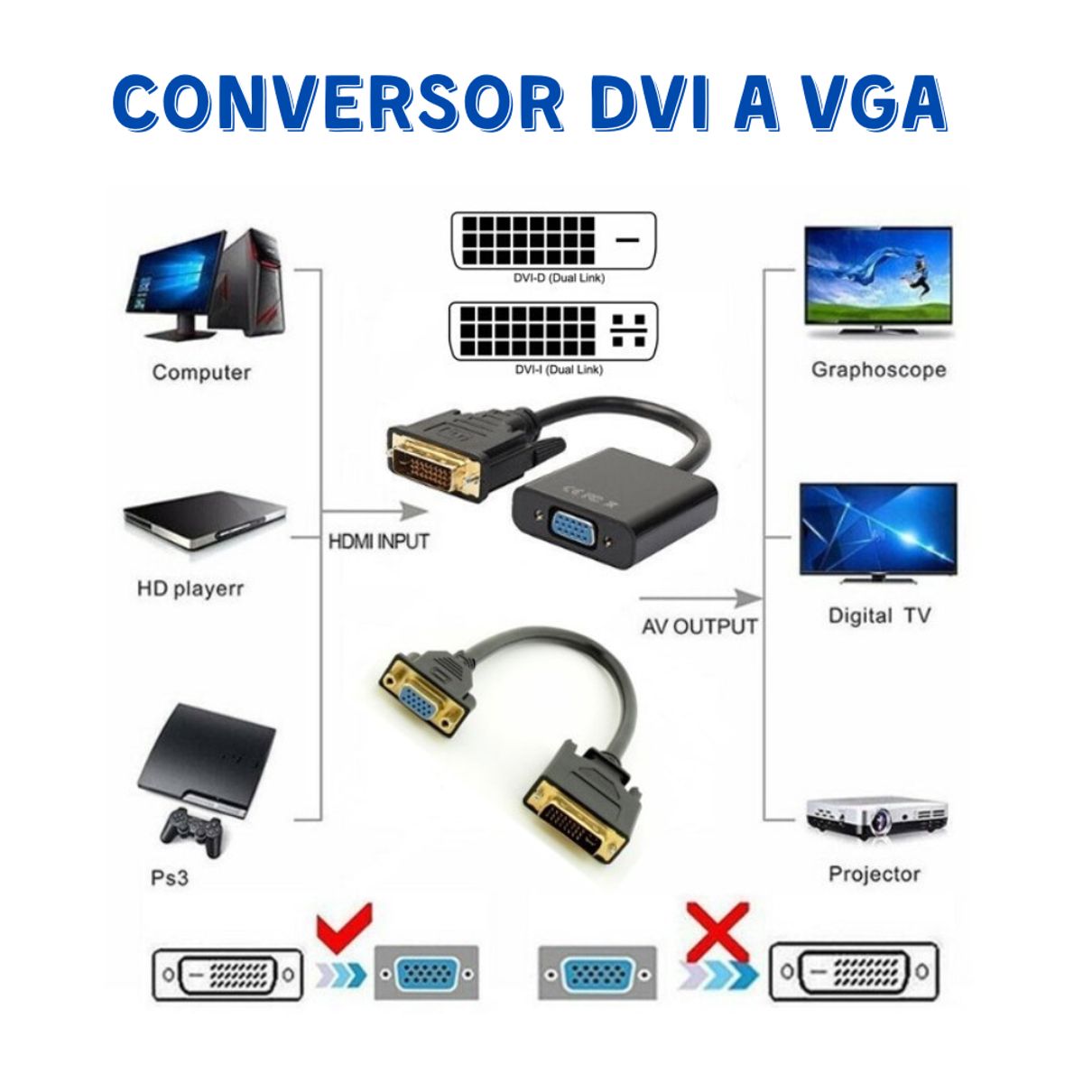 GENERICO - Conversor Adaptador DVI a VGA para monitor