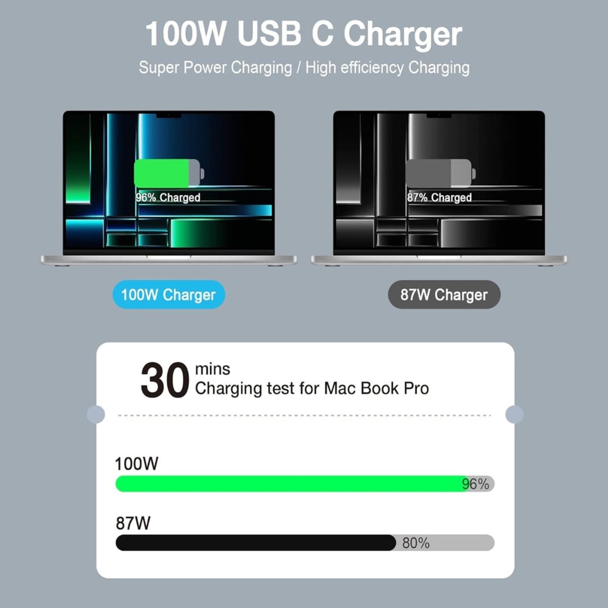 GENERICO - Cargador para Laptop Macbook 100W incluye cable