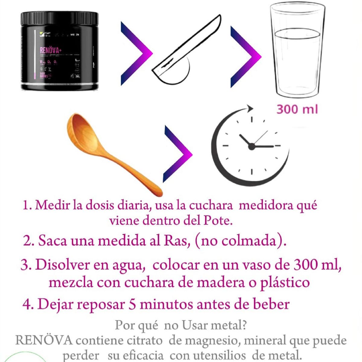 GENERICO - PACK X 2 COLAGENO RENÖVA+ PREMIUM FWP SUPLEMENTO NUTRICIONAL
