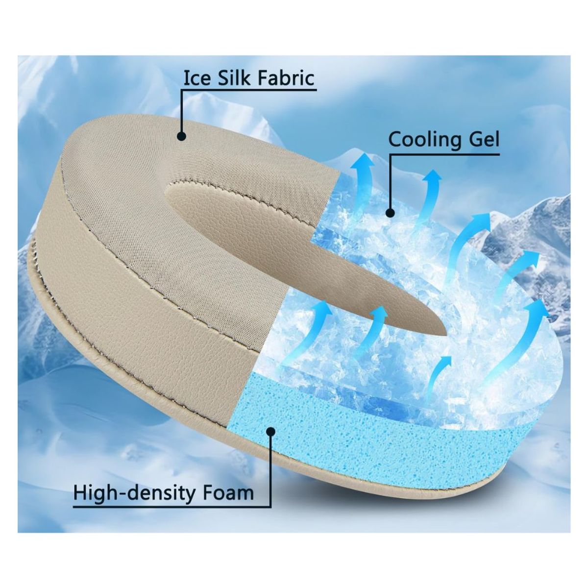 GENERICO - Almohadillas para Audifonos Sony WH-1000XM4 Beige Gel Refrigerante