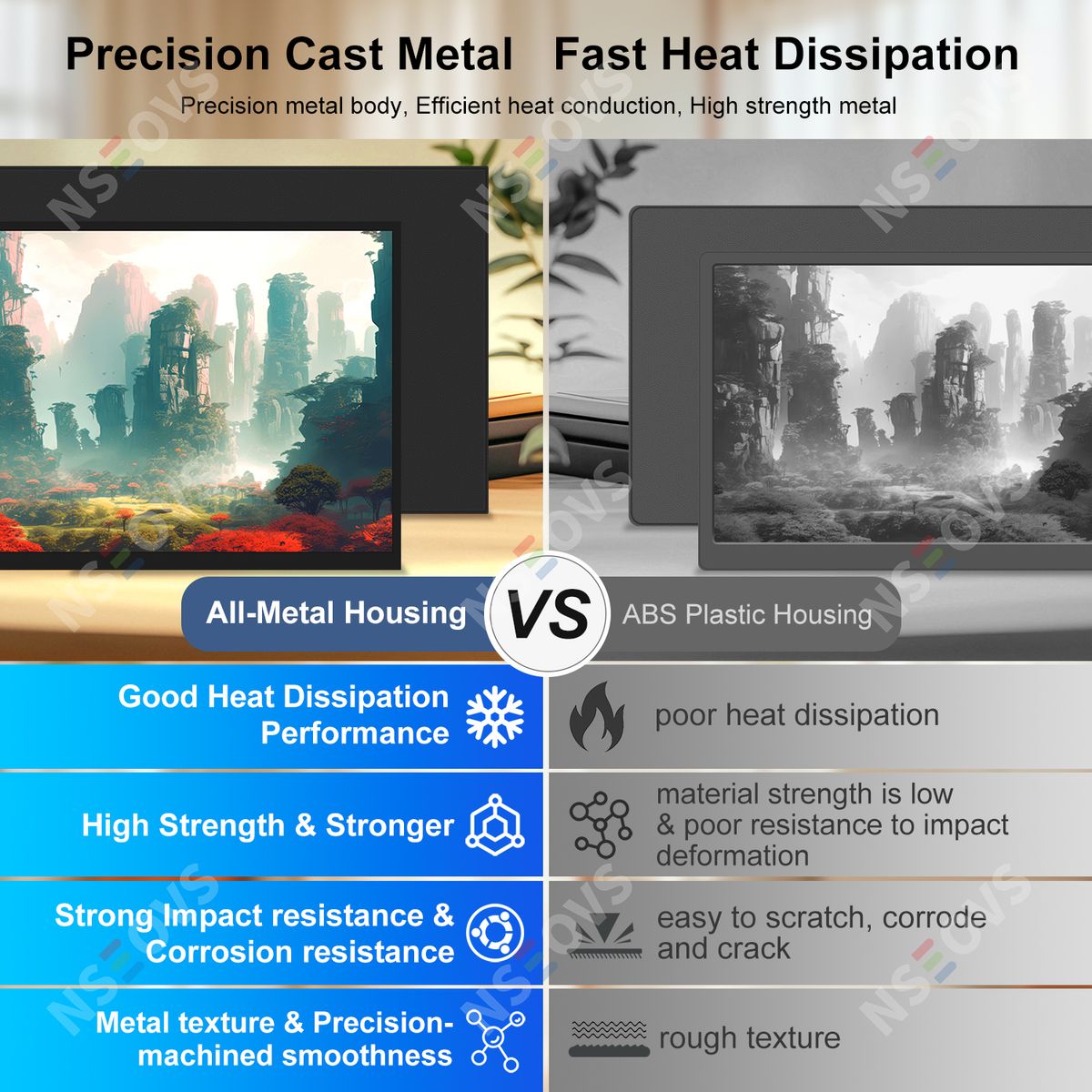 NO LOGO - NSEOVS Monitor Portátil de 16 1200p 100% sRGB 1920x1200p Pantalla con Frecuencia Refrescar 60Hz