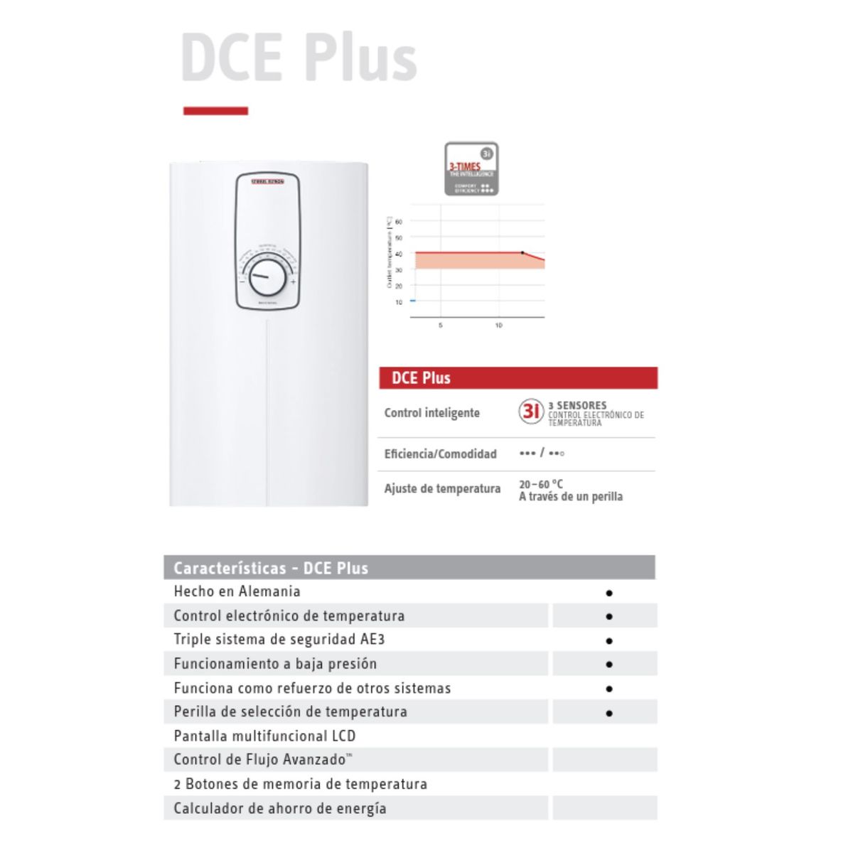 STIEBEL ELTRON - Calentador eléctrico modelo DCE 15 Plus marca Stiebel Eltron,