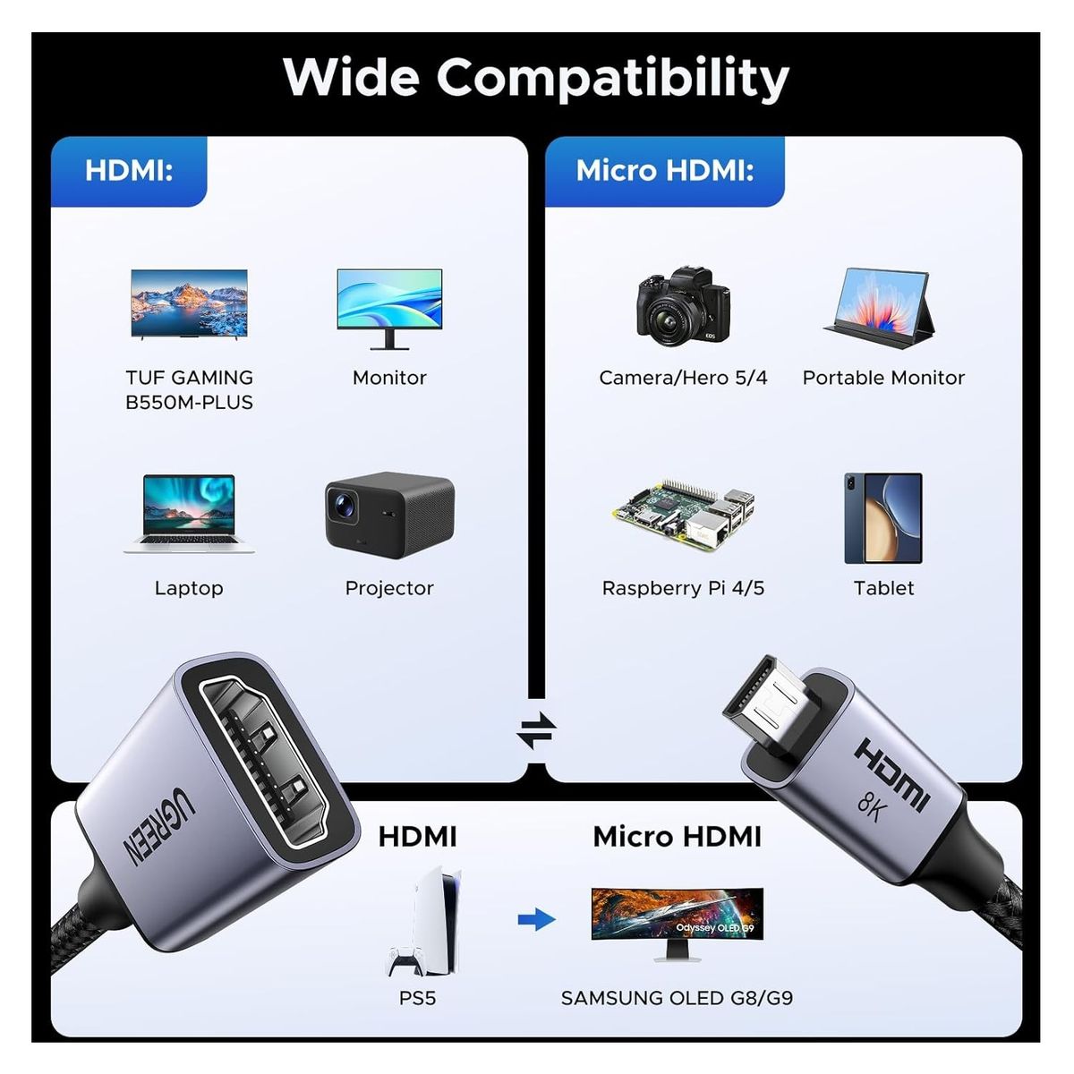 UGREEN - Ugreen Adaptador 8K 60Hz microHDMI a HDMI 2.1 Hembra Bi-Direccional Aluminio HD182 - 65593