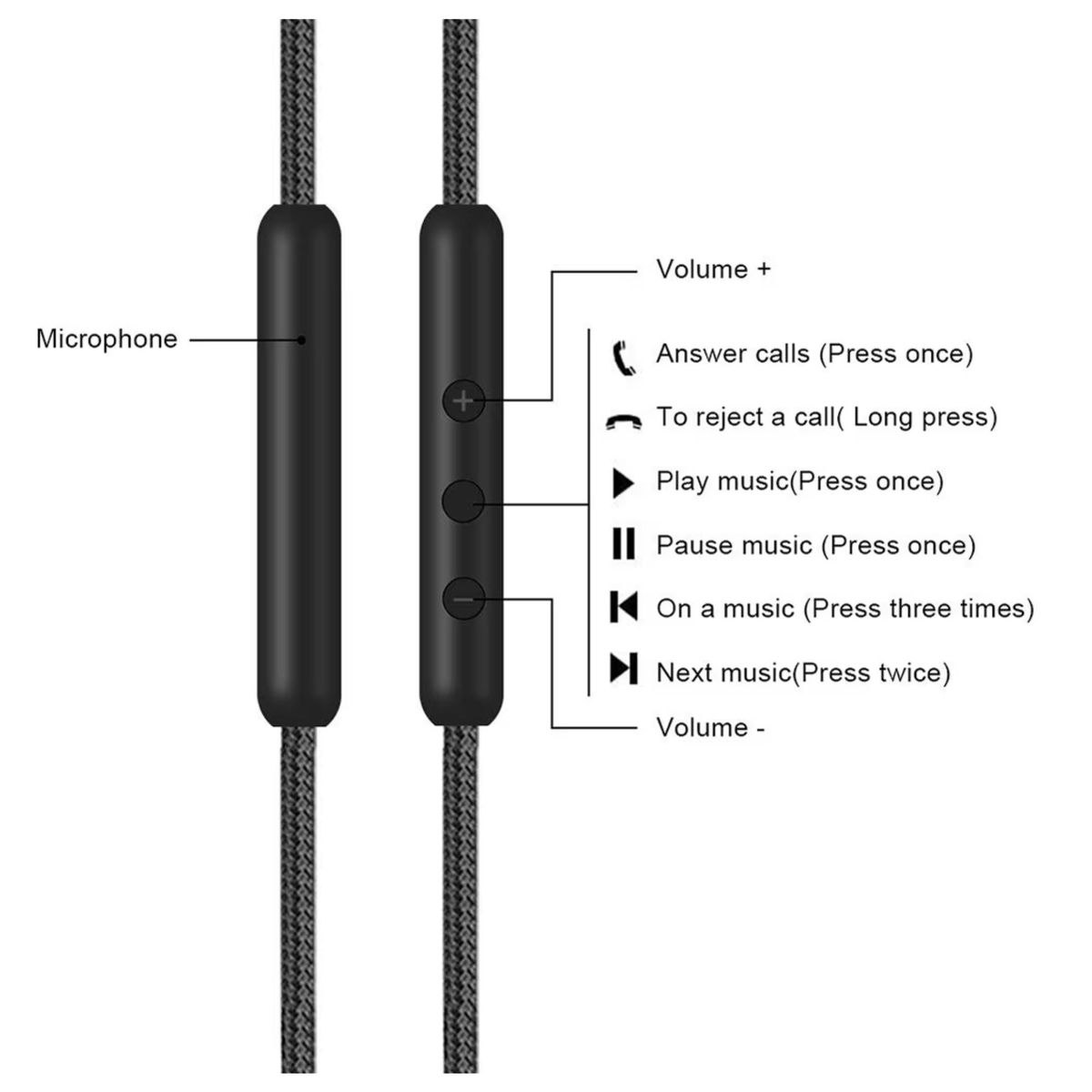 GENERICO - Cable para Audifonos Sennheiser Urbanite On-ear  Urbanite XL