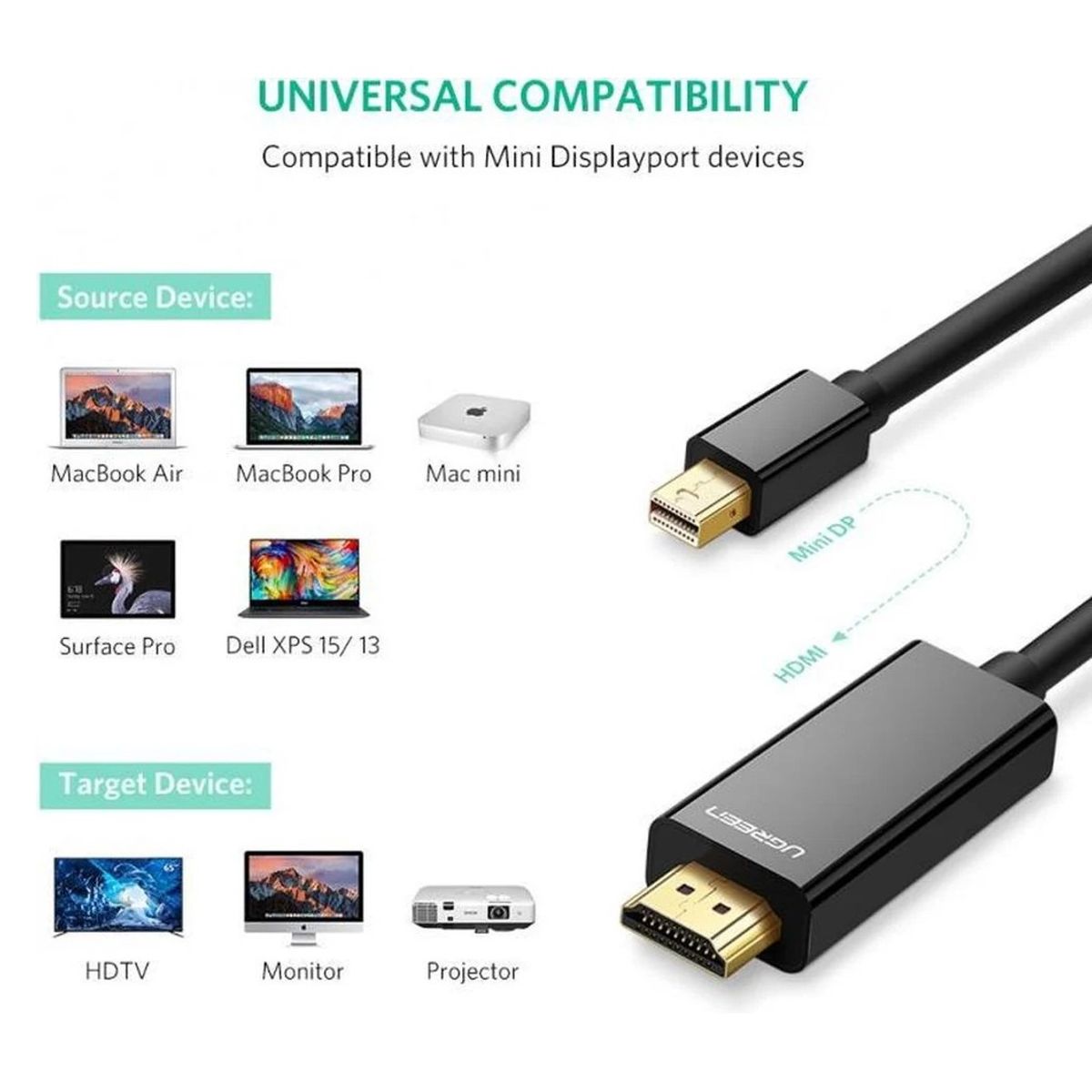 UGREEN - Cable Mini DP Male to HDMI Support 4K 1.5m Black Ugreen MD101 - 20848