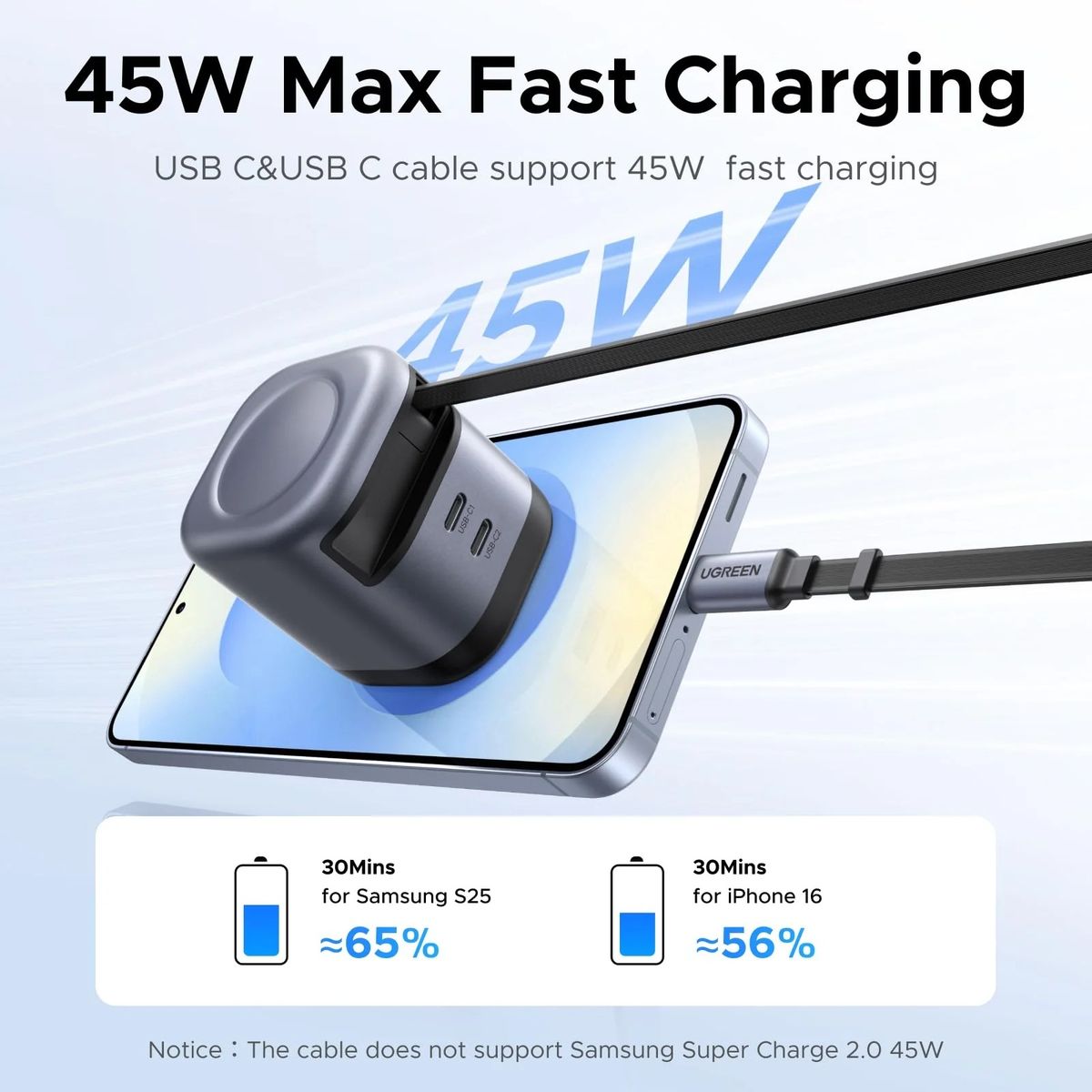 UGREEN - Cargador UGREEN 45W Dual Port Cable Retractil Tipo C