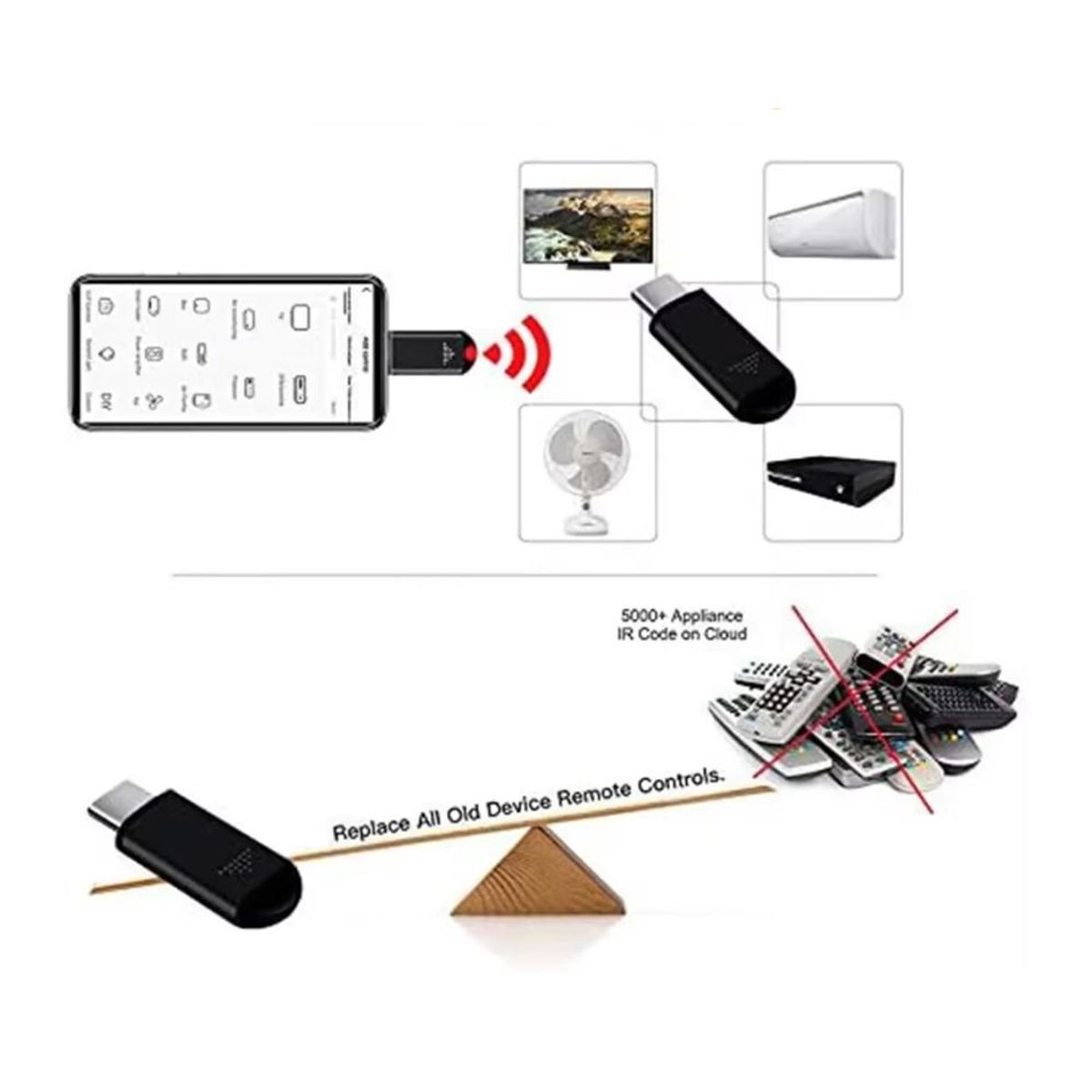 GENERICO - Emisor Infrarrojo Tipo C Controla Tv Y Dispositivos