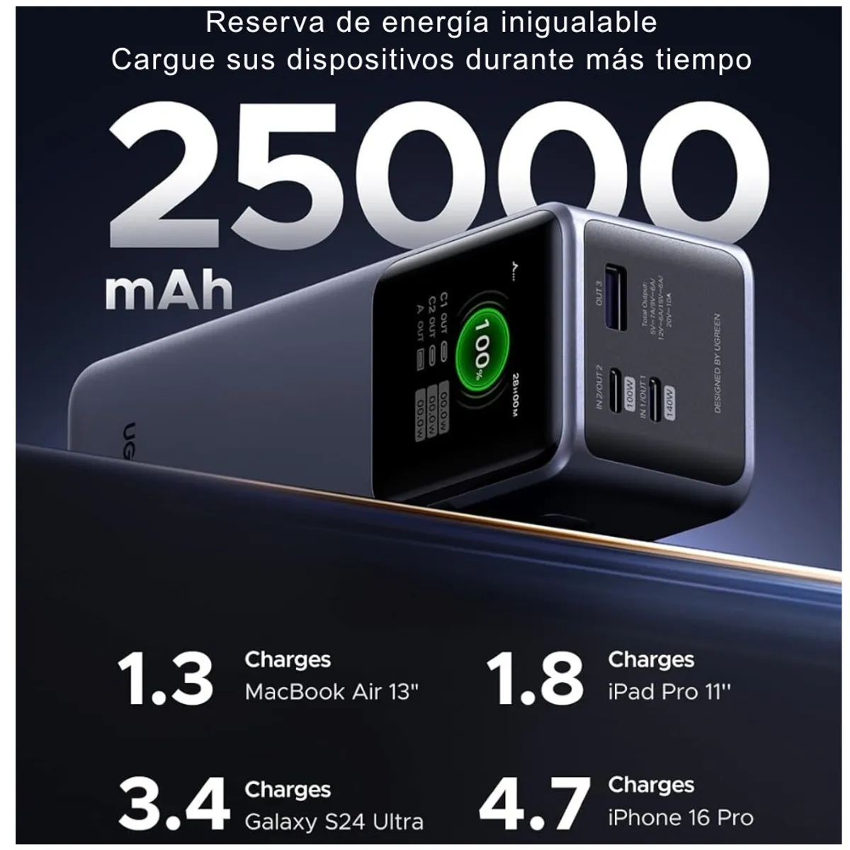 UGREEN - Power Bank UGREEN Nexode 25000mAh 200W Carga Rápida