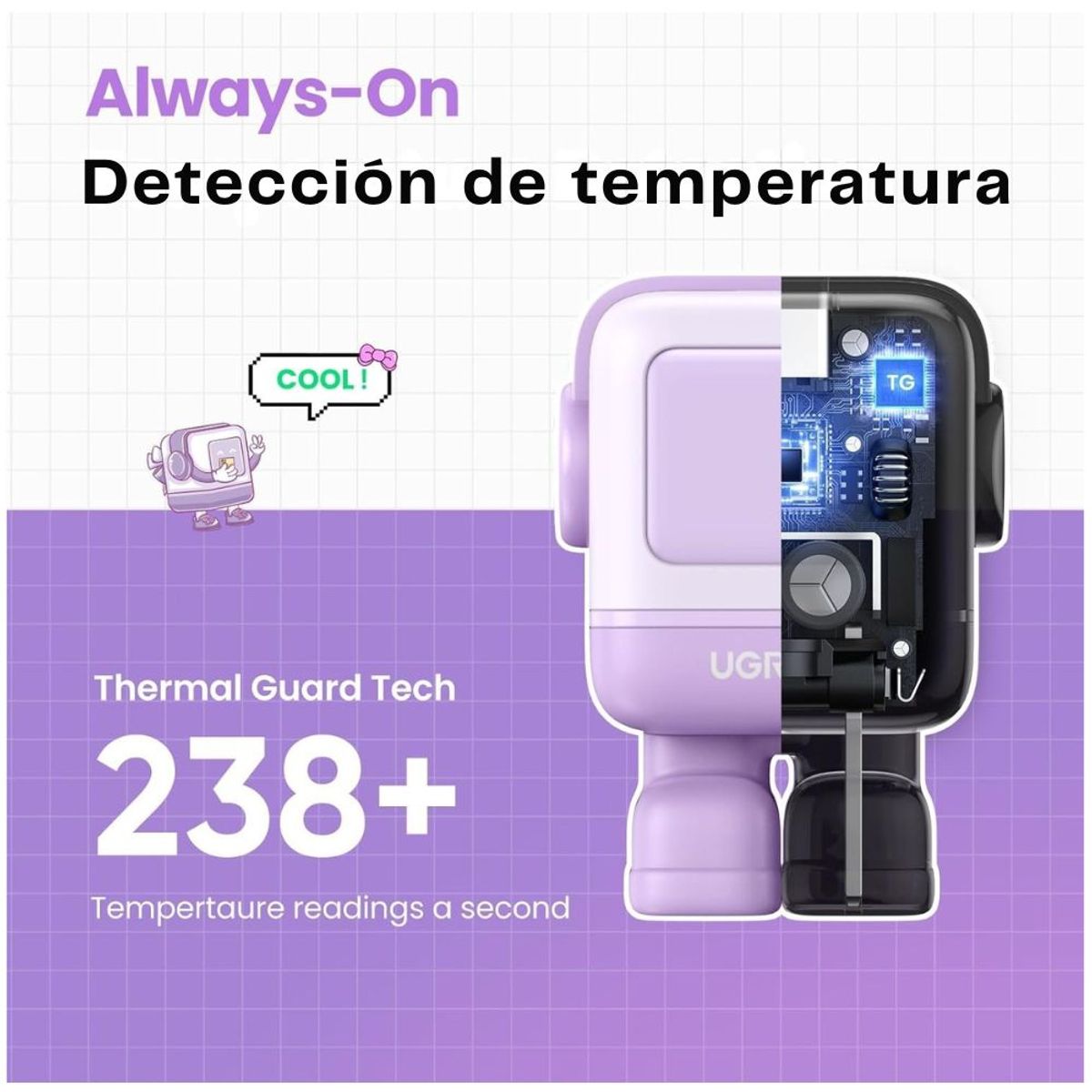 UGREEN - CARGADOR ROBOT UGREEN UNO 30W GAN FAST CHARGER PURPURA