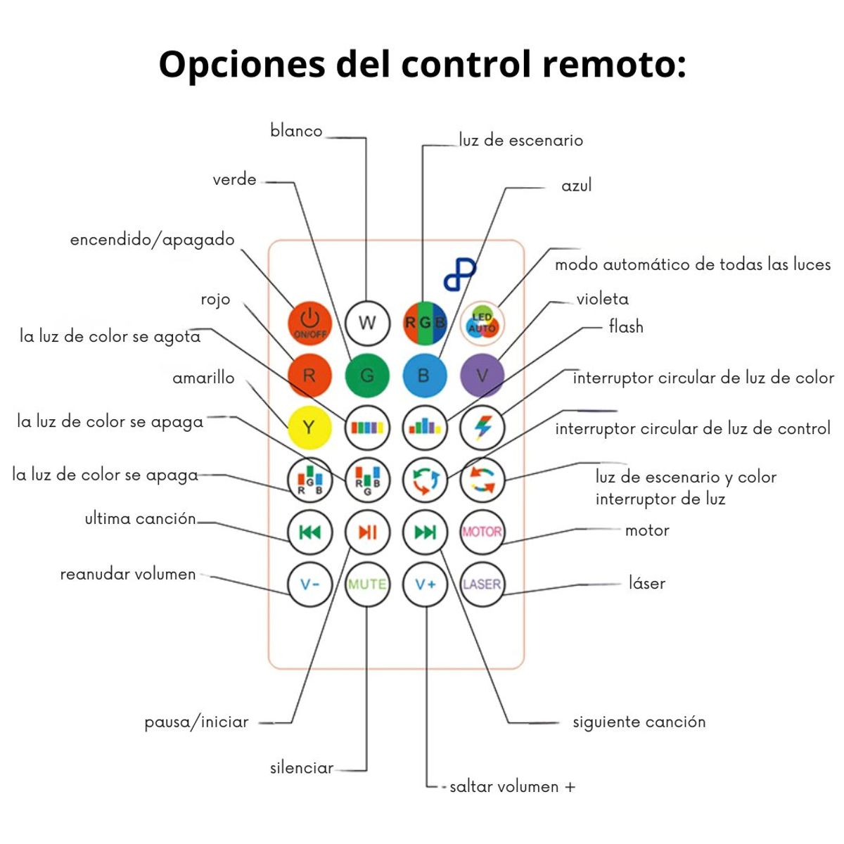 GENERICO - Lámpara Musical RGB con Parlante Bluetooth y Proyector Estelar 360° para Hogar y Fiesta