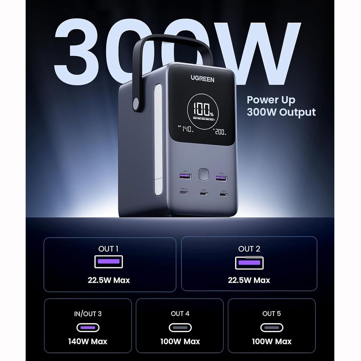UGREEN - Power Bank UGREEN 48000mAh 300W Carga Super Rápida 5-Puertos