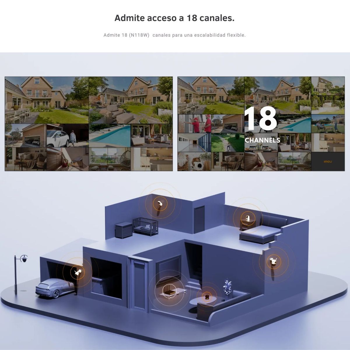 IMOU - NVR IMOU Inalámbrico para Cámaras de Seguridad 18 canales