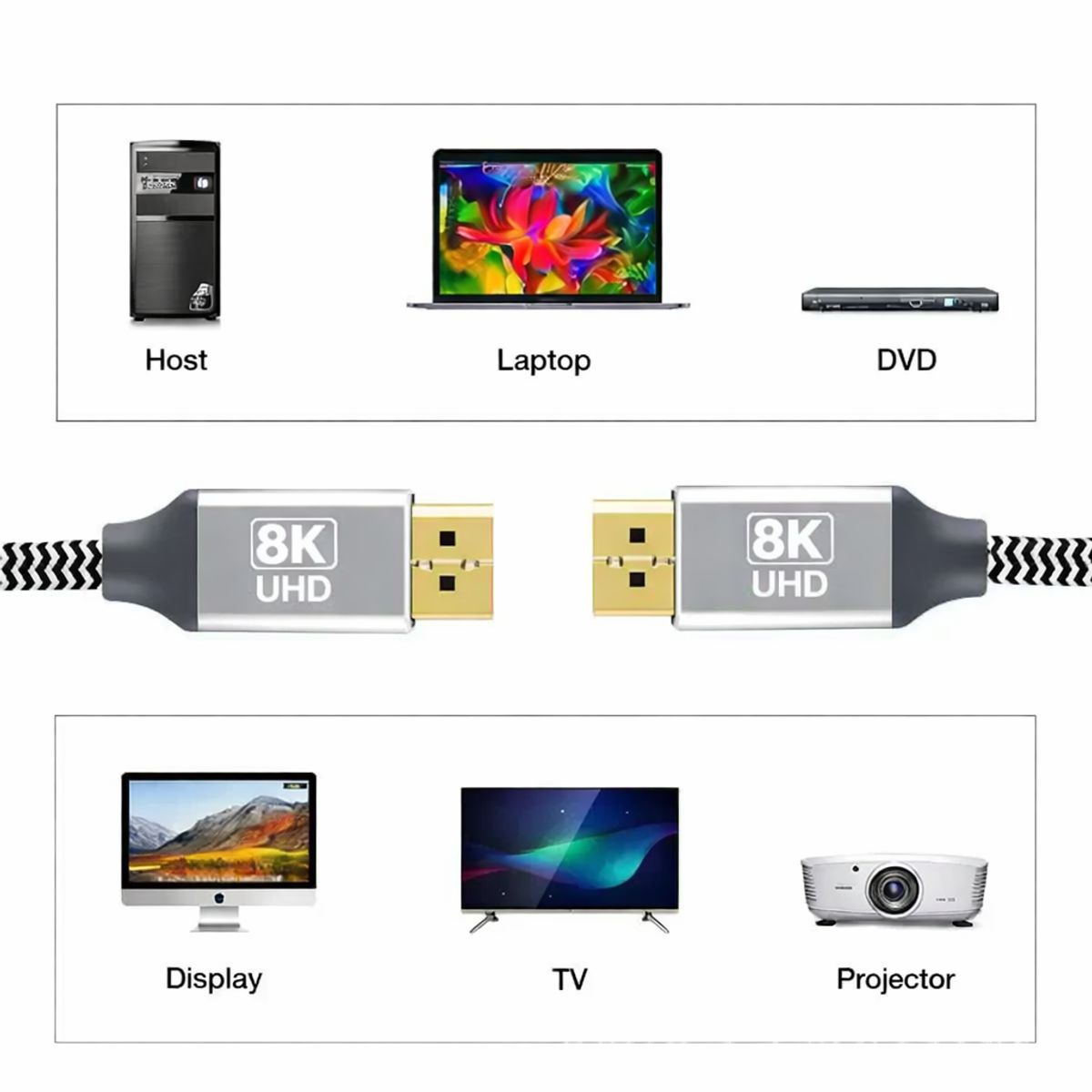 GENERICO - Cable DisplayPort 1.4 Gaming - 8K 60Hz / 4K 144Hz - 2 Metros Trenzado Profesional