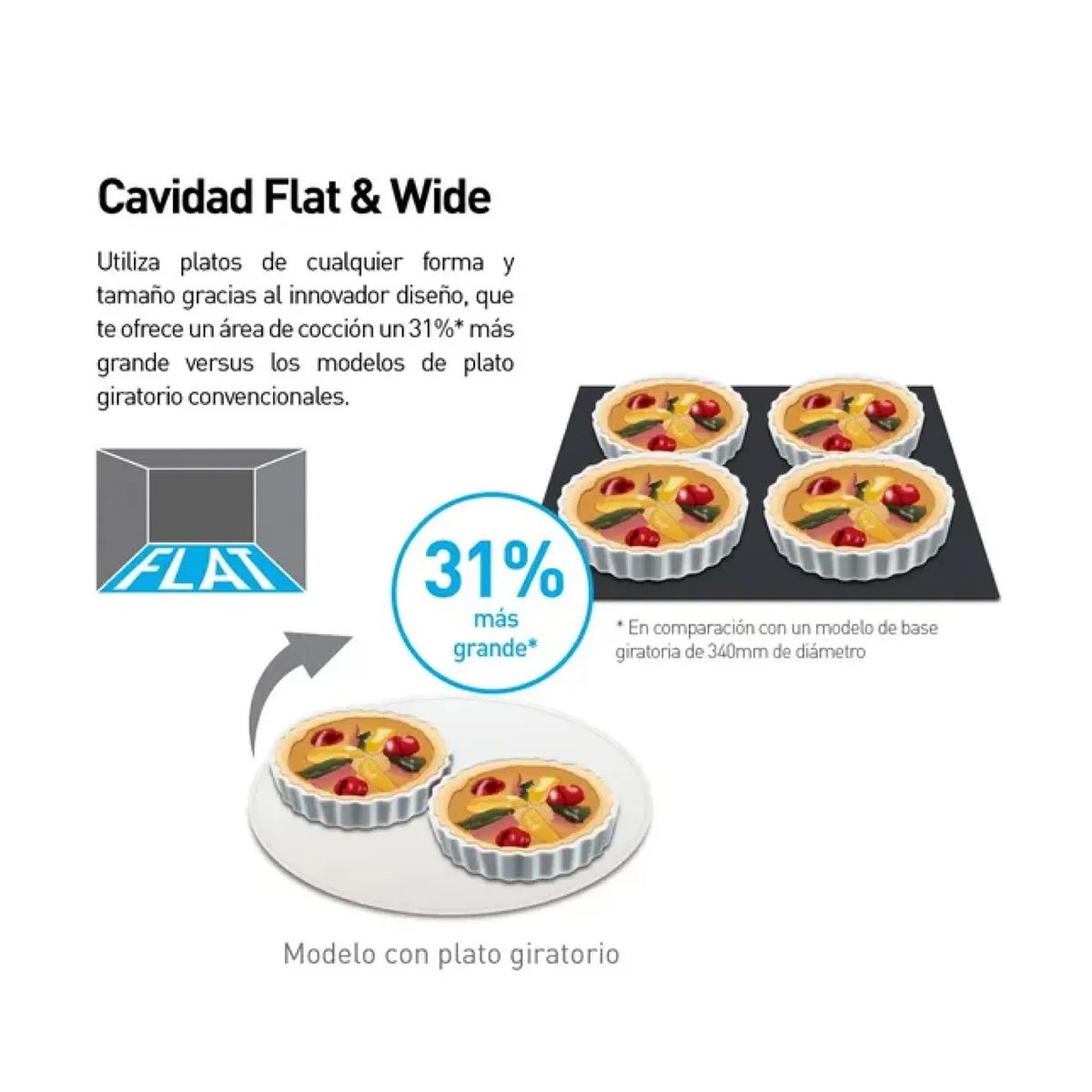 PANASONIC - Horno microondas Panasonic NN-SF564MRPM 27L
