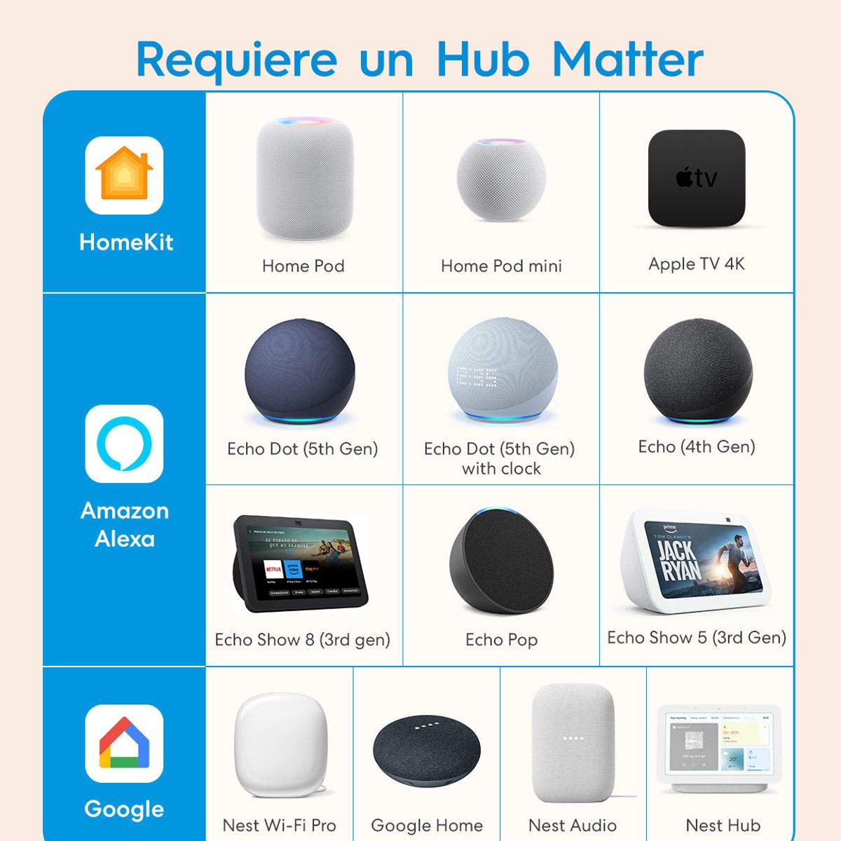TP LINK - Regleta Inteligente Apple HomeKit