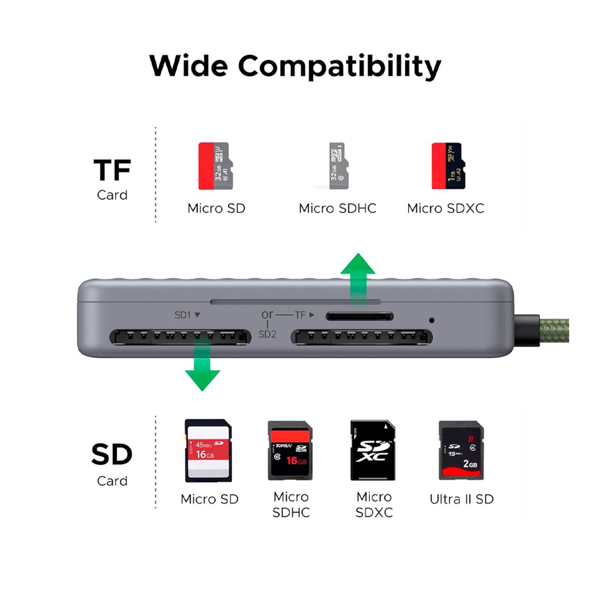 UGREEN - Adaptador Ugreen Lector de tarjetas SD USB-C Soporta 04 tarjetas