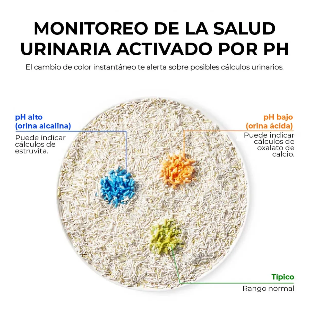 PETKIT - Arena PETKIT Urine Monitor para Gatos 2.4kg  Control de Salud Urinaria